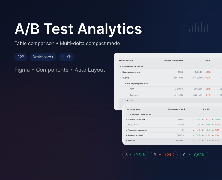 A/B Test Analytics Table — Интерфейсы, Графика на Dprofile