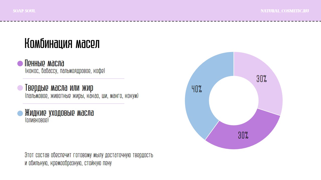 Дизайн презентаций — Изображение №32 — Маркетинг на Dprofile