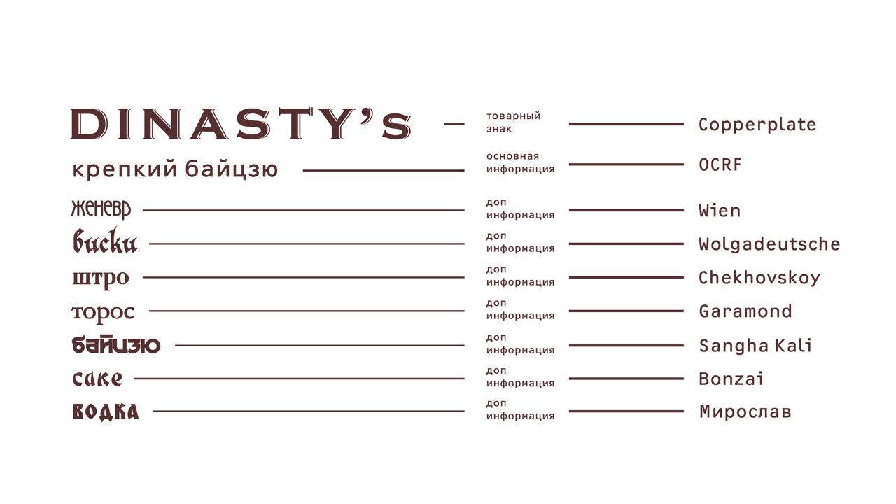 Дизайн-концепция мультибренда "DINASTY'S" — Изображение №9 — Брендинг, Иллюстрация на Dprofile