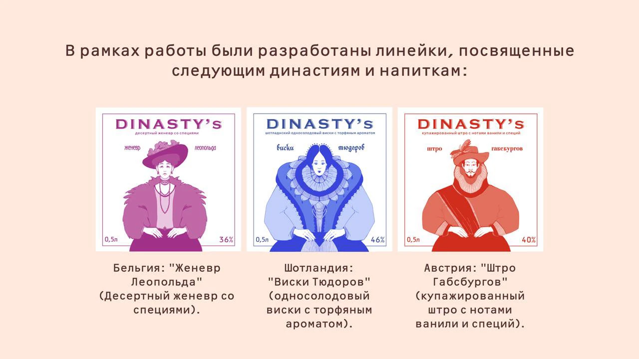 Дизайн-концепция мультибренда "DINASTY'S" — Изображение №5 — Брендинг, Иллюстрация на Dprofile