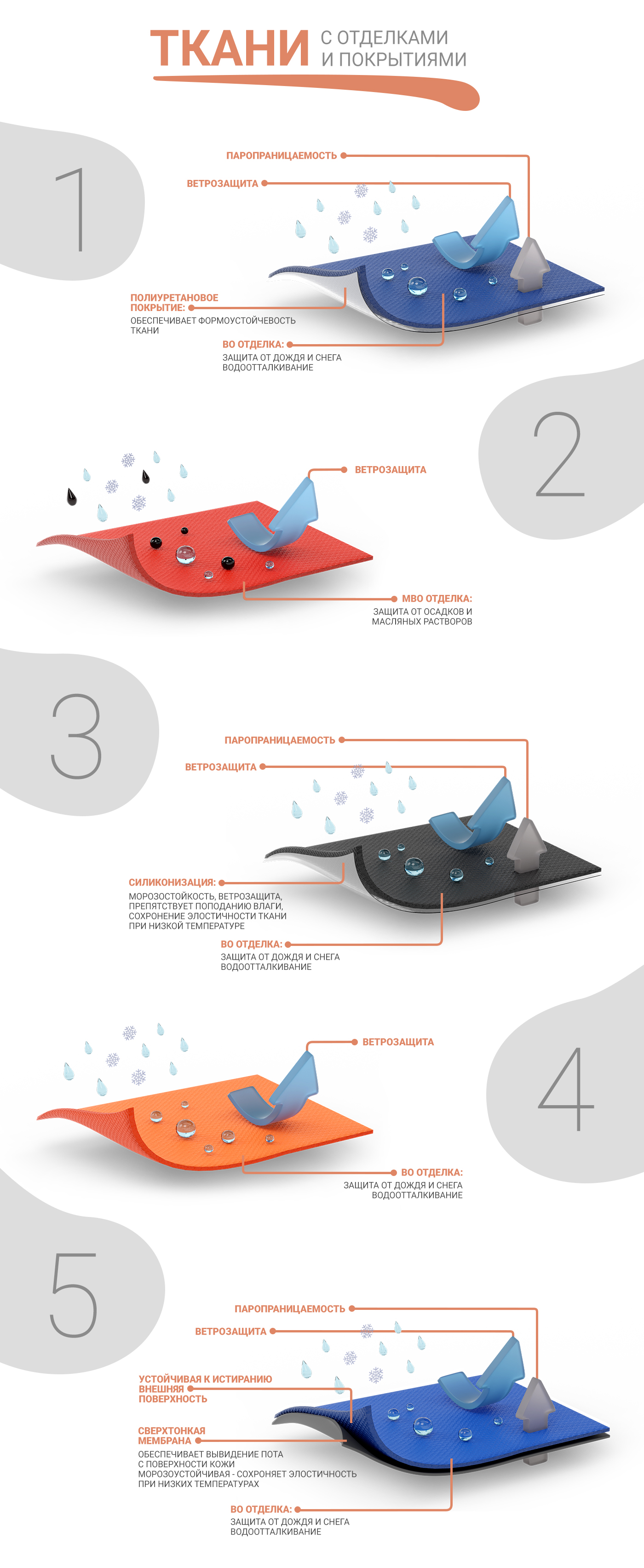 3D Ткани с отделками и покрытиями для "БТК групп". — Изображение №3 — 3D на Dprofile