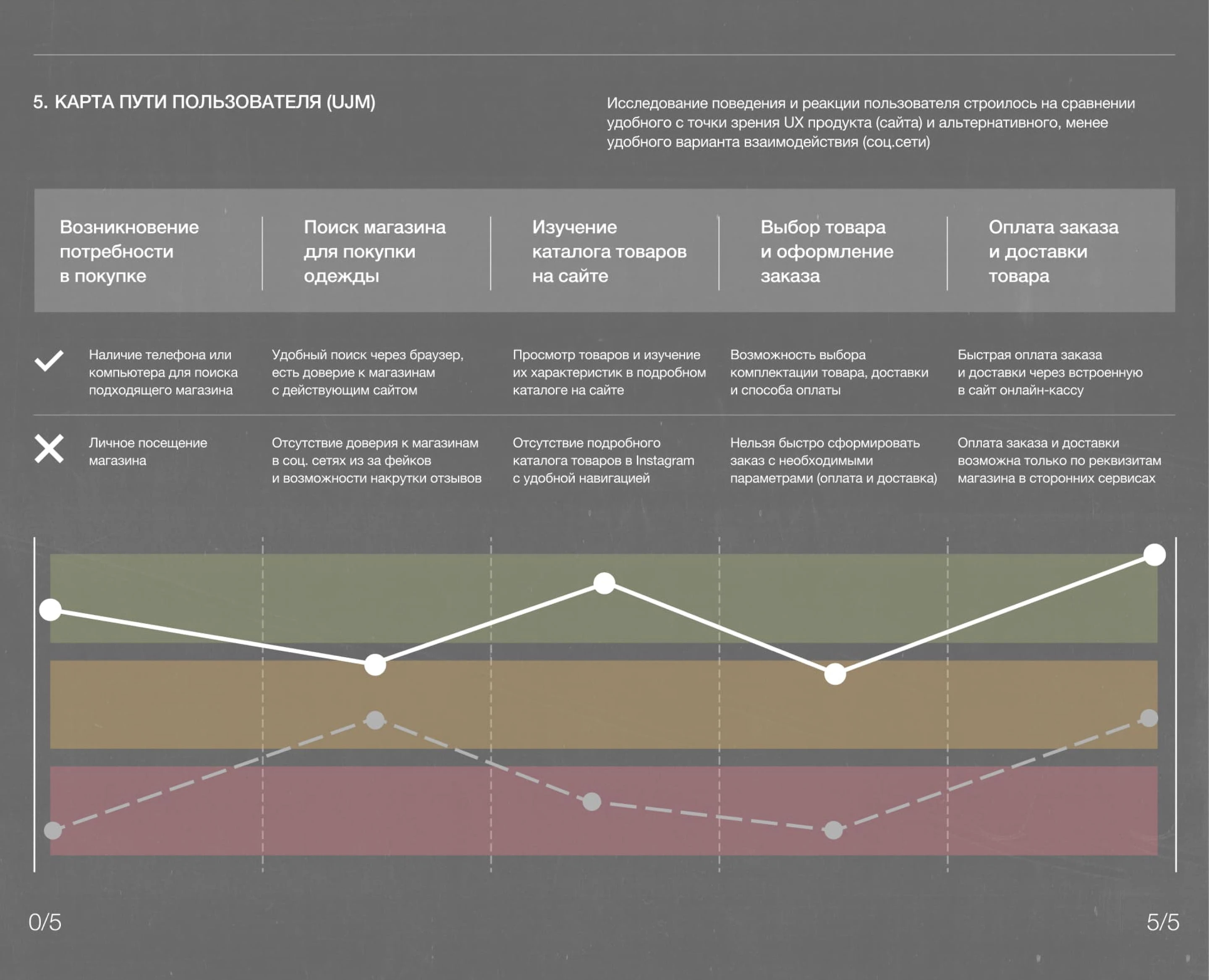Интернет магазин женской фитнес одежды | Lisovskaya Brand — Изображение №7 — Интерфейсы на Dprofile