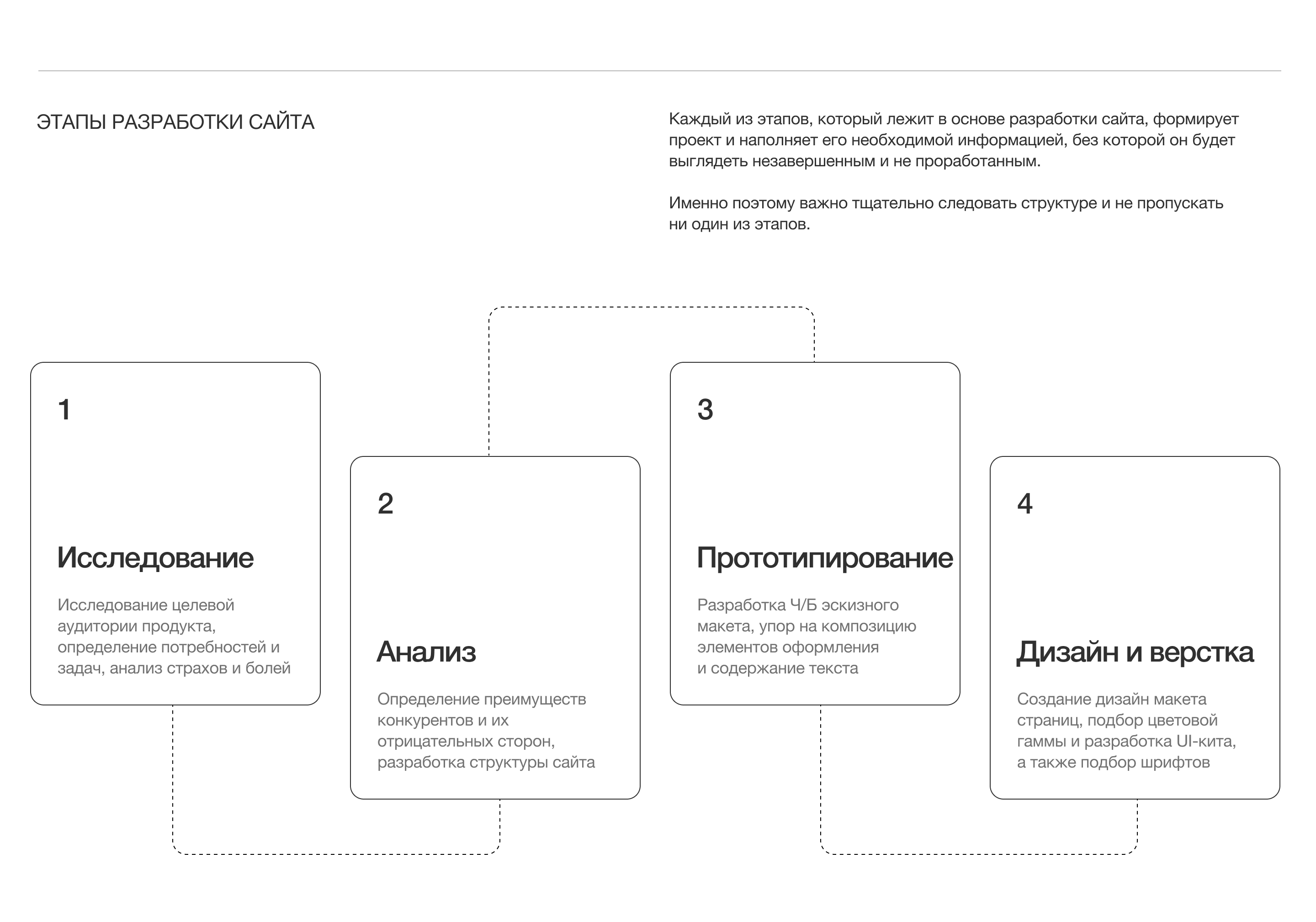 Курсы финансовой психологии - Сайт | UX/UI | Figma & Tilda — Изображение №2 — Интерфейсы на Dprofile