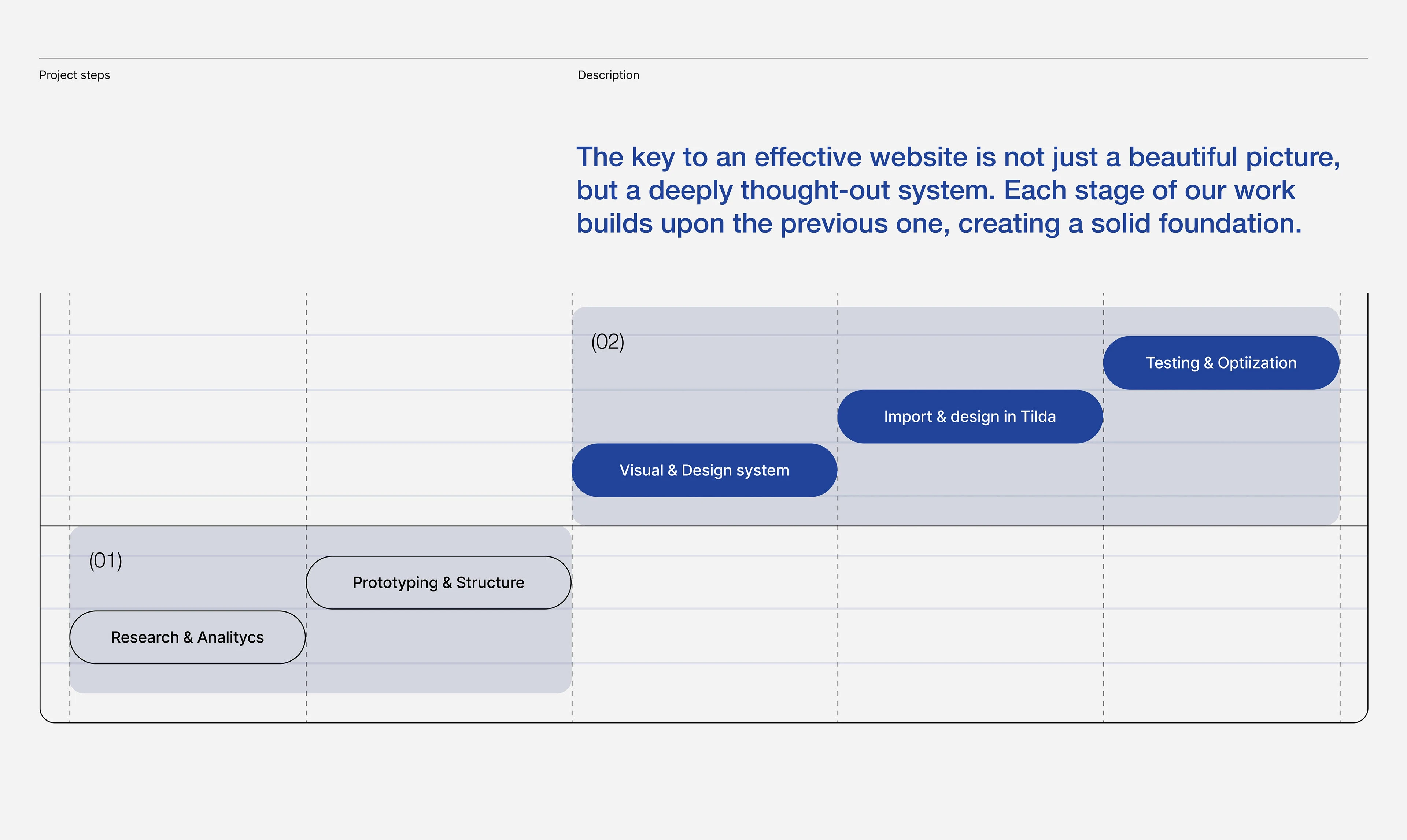 IT-Bridge | Commercial Website | UX/UI design — Изображение №3 — Интерфейсы на Dprofile