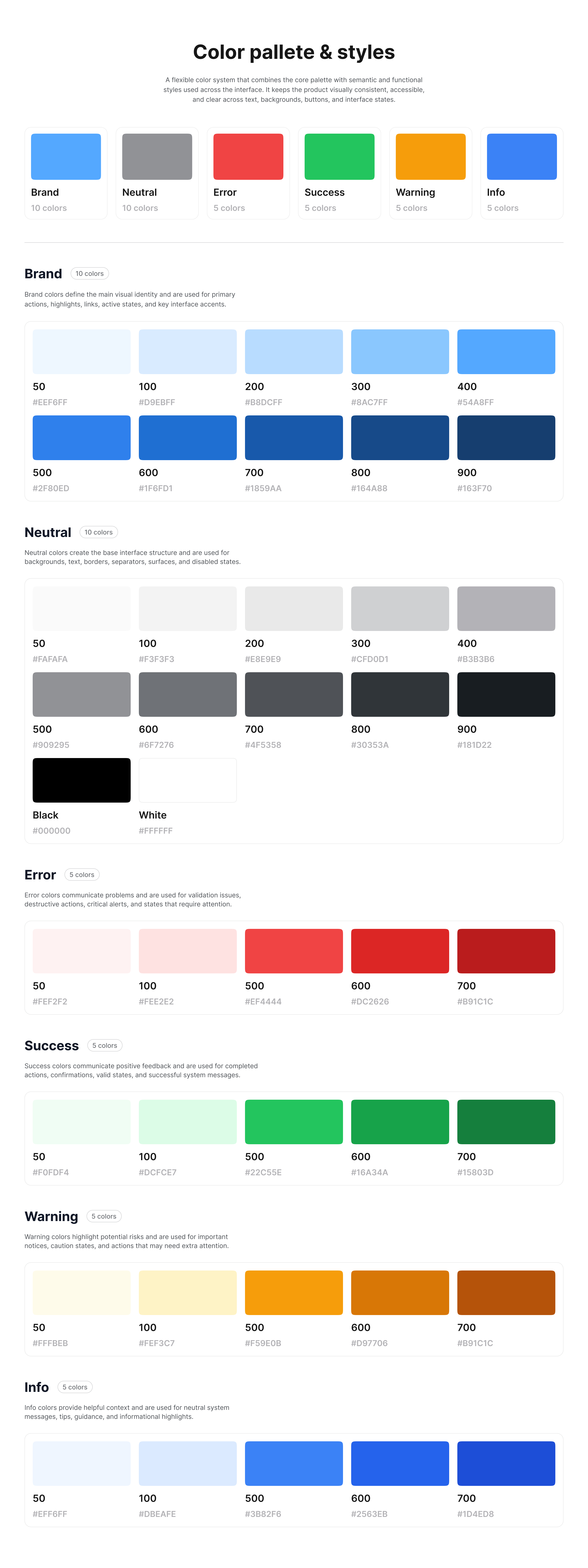 nkutz design system | UX/UI design — Изображение №4 — Интерфейсы на Dprofile