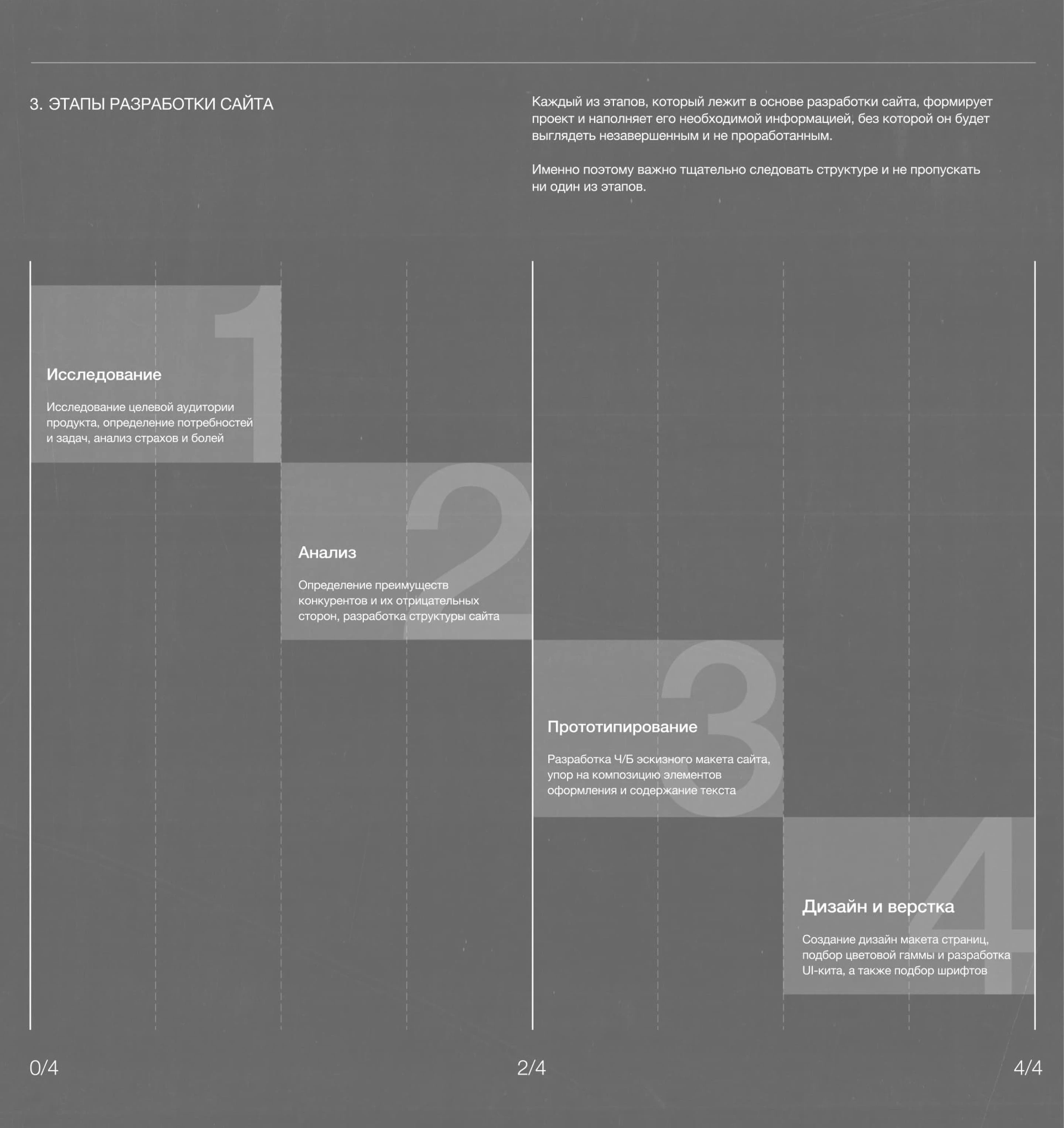 Интернет магазин женской фитнес одежды | Lisovskaya Brand — Изображение №4 — Интерфейсы на Dprofile