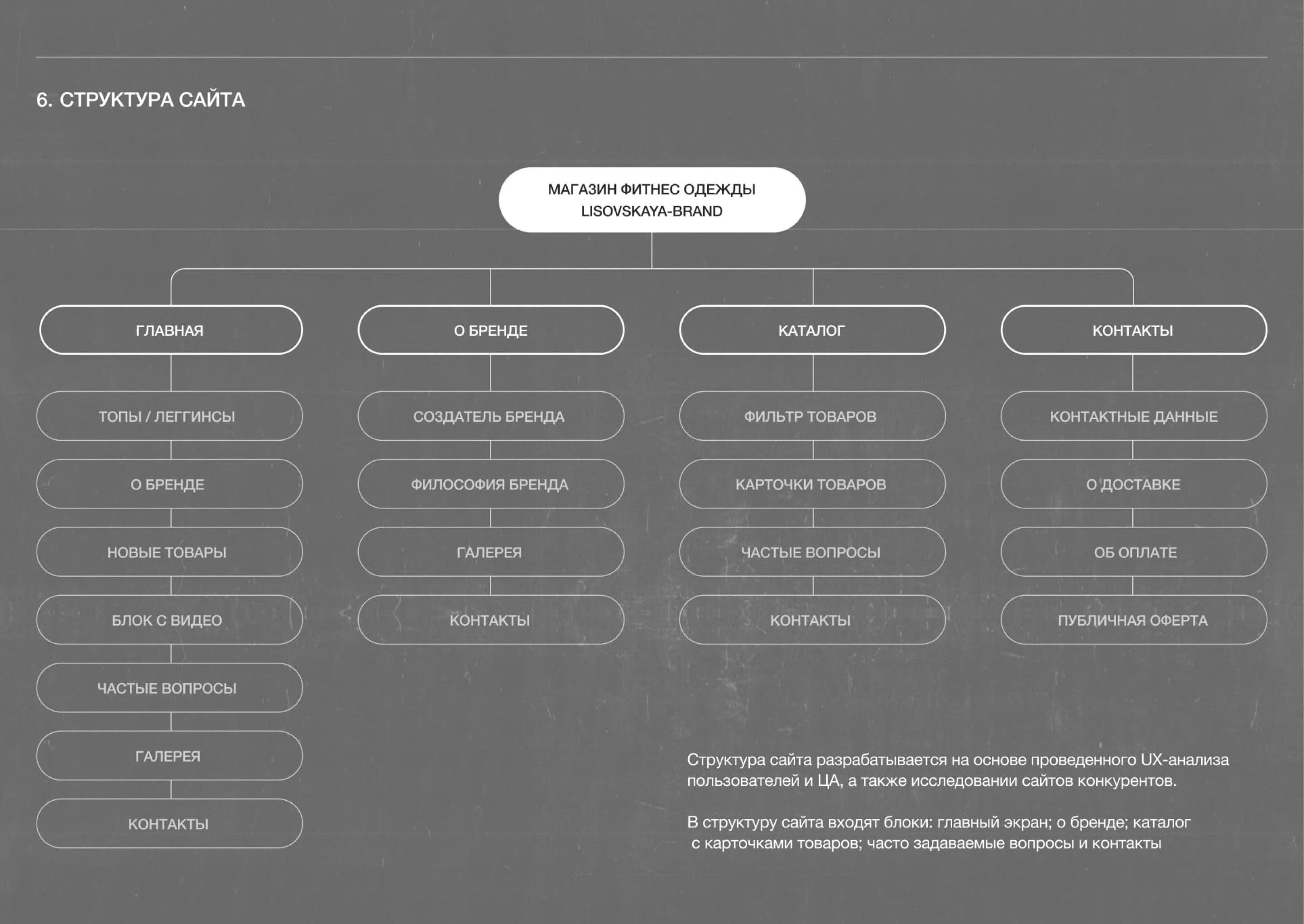 Интернет магазин женской фитнес одежды | Lisovskaya Brand — Изображение №8 — Интерфейсы на Dprofile