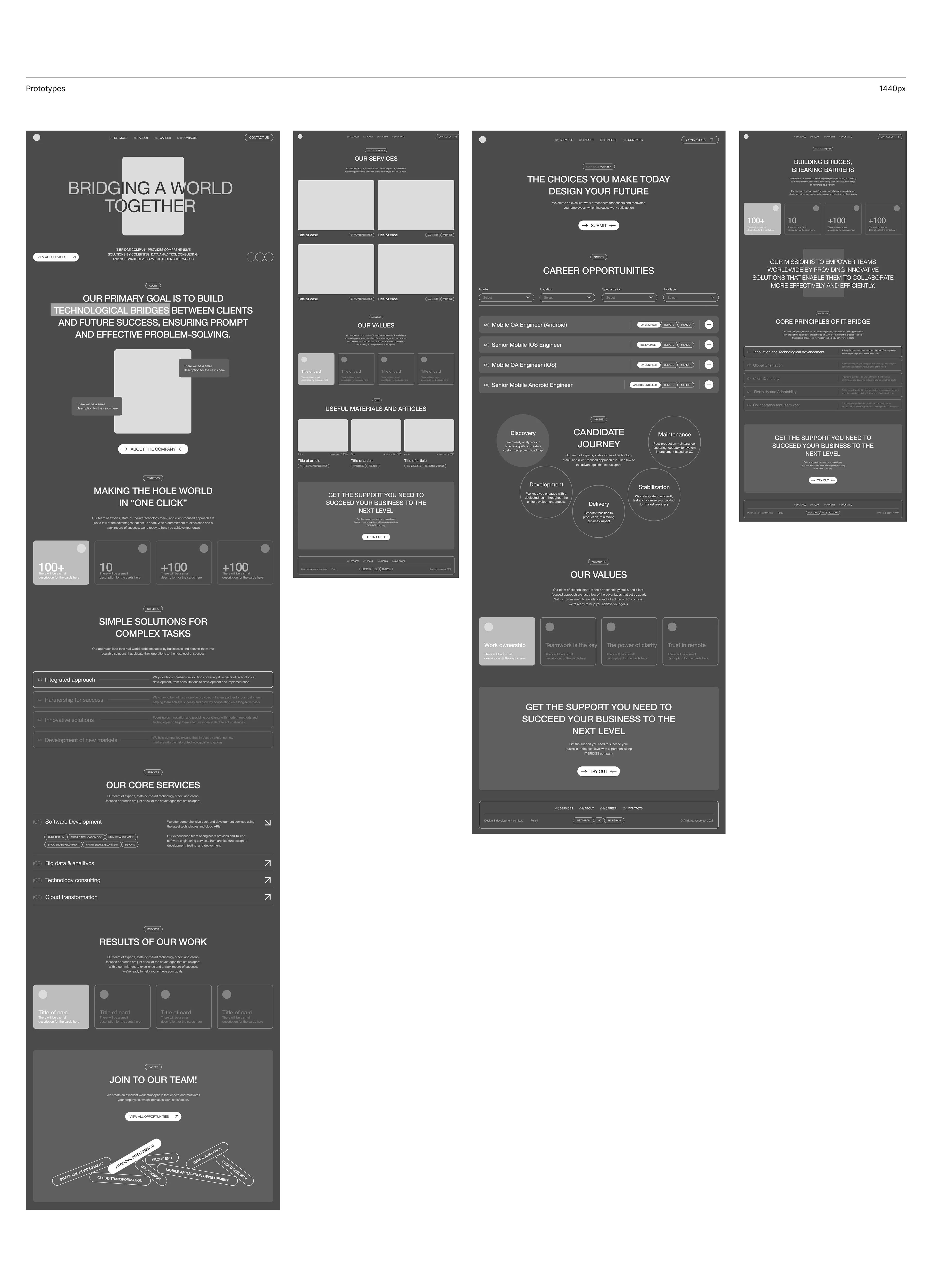 IT-Bridge | Commercial Website | UX/UI design — Изображение №8 — Интерфейсы на Dprofile