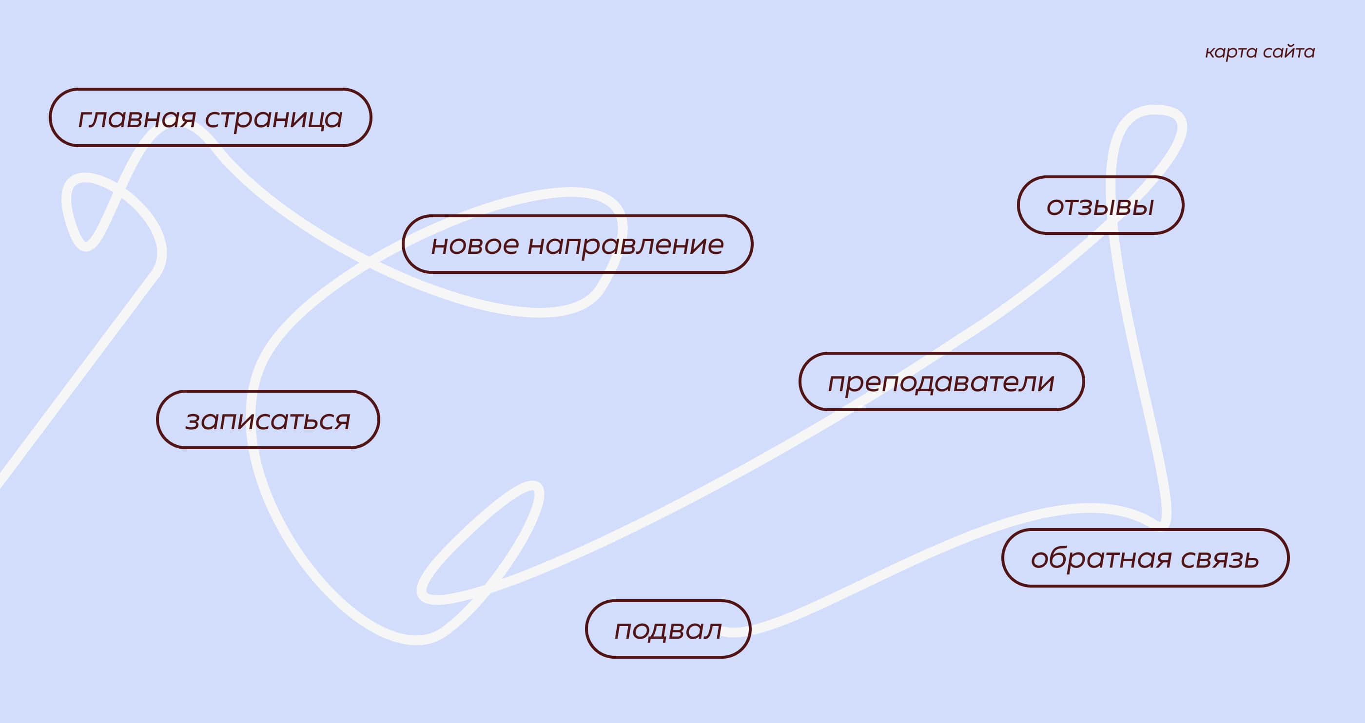 Сайт для театрального интенсива — Изображение №6 — Интерфейсы, Иллюстрация на Dprofile