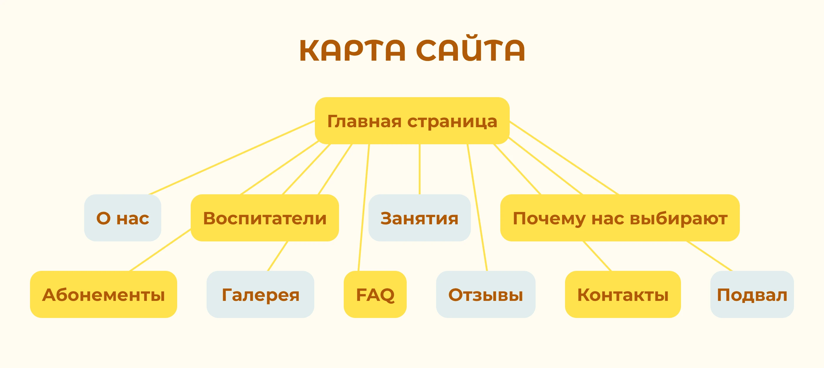 Дизайн сайта для детского клуба Лёвушка — Изображение №3 — Интерфейсы на Dprofile