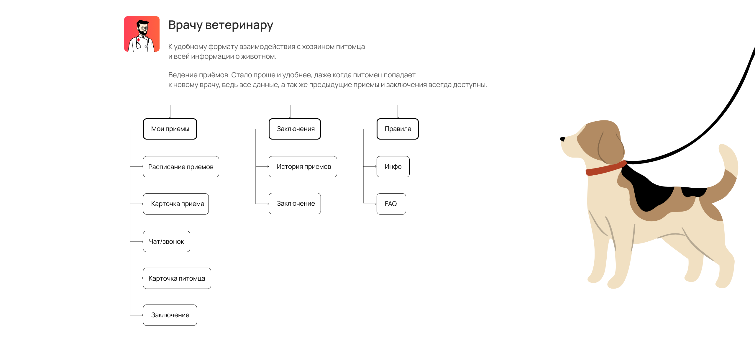Платформа телеветеринарии — Изображение №7 — Интерфейсы на Dprofile