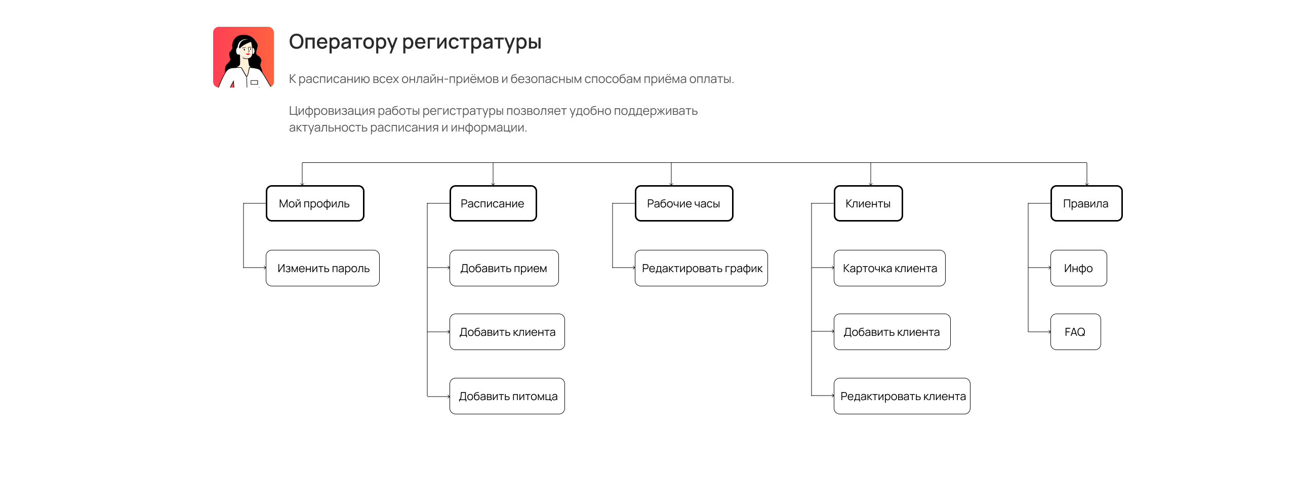 Платформа телеветеринарии — Изображение №9 — Интерфейсы на Dprofile
