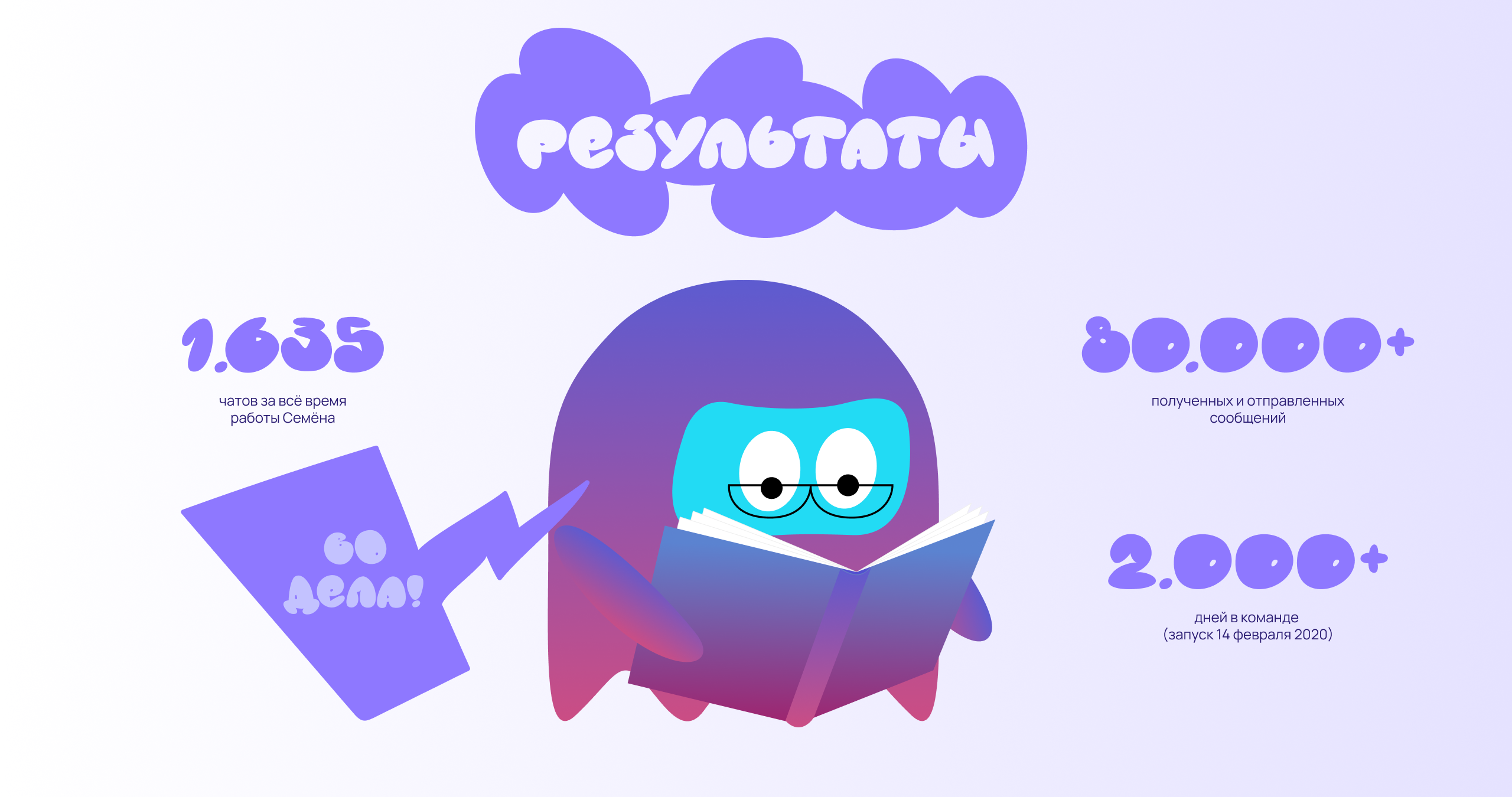 Кто такой Семён? — Изображение №8 — Иллюстрация, Анимация на Dprofile