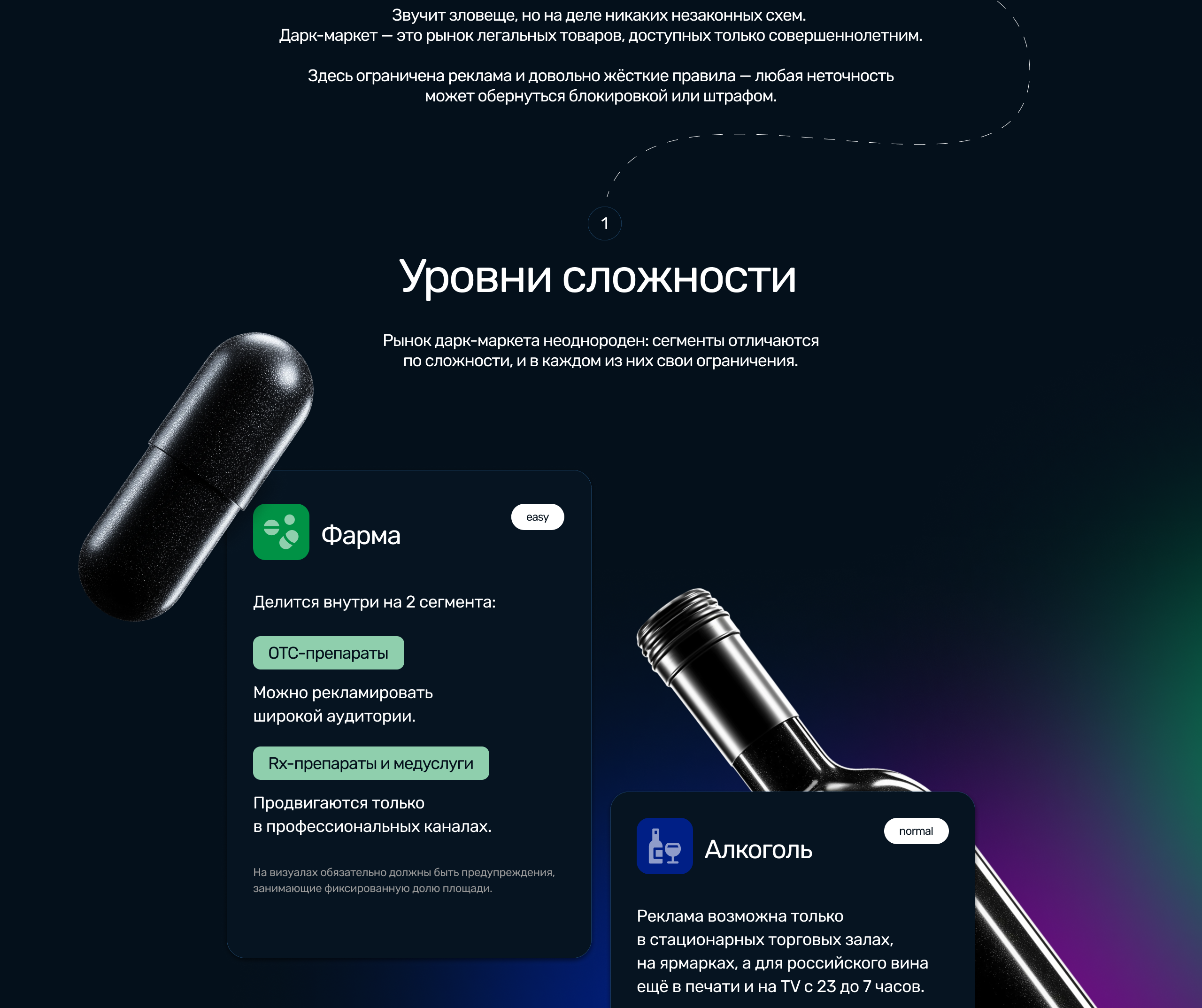 Как играть в Дарк-маркет? — Изображение №1 — Брендинг, Маркетинг на Dprofile