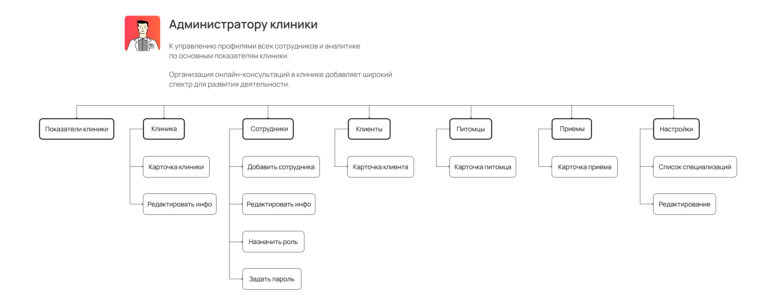 Платформа телеветеринарии — Изображение №8 — Интерфейсы на Dprofile