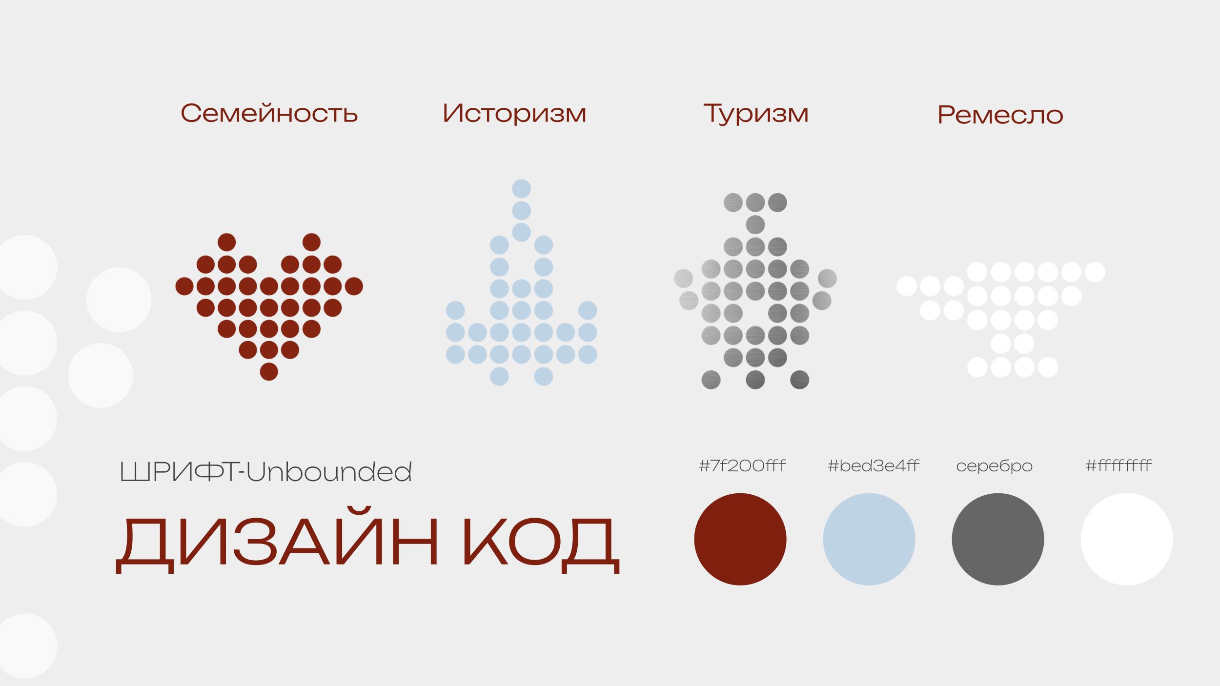Тула своими глазами — Изображение №2 — Брендинг на Dprofile
