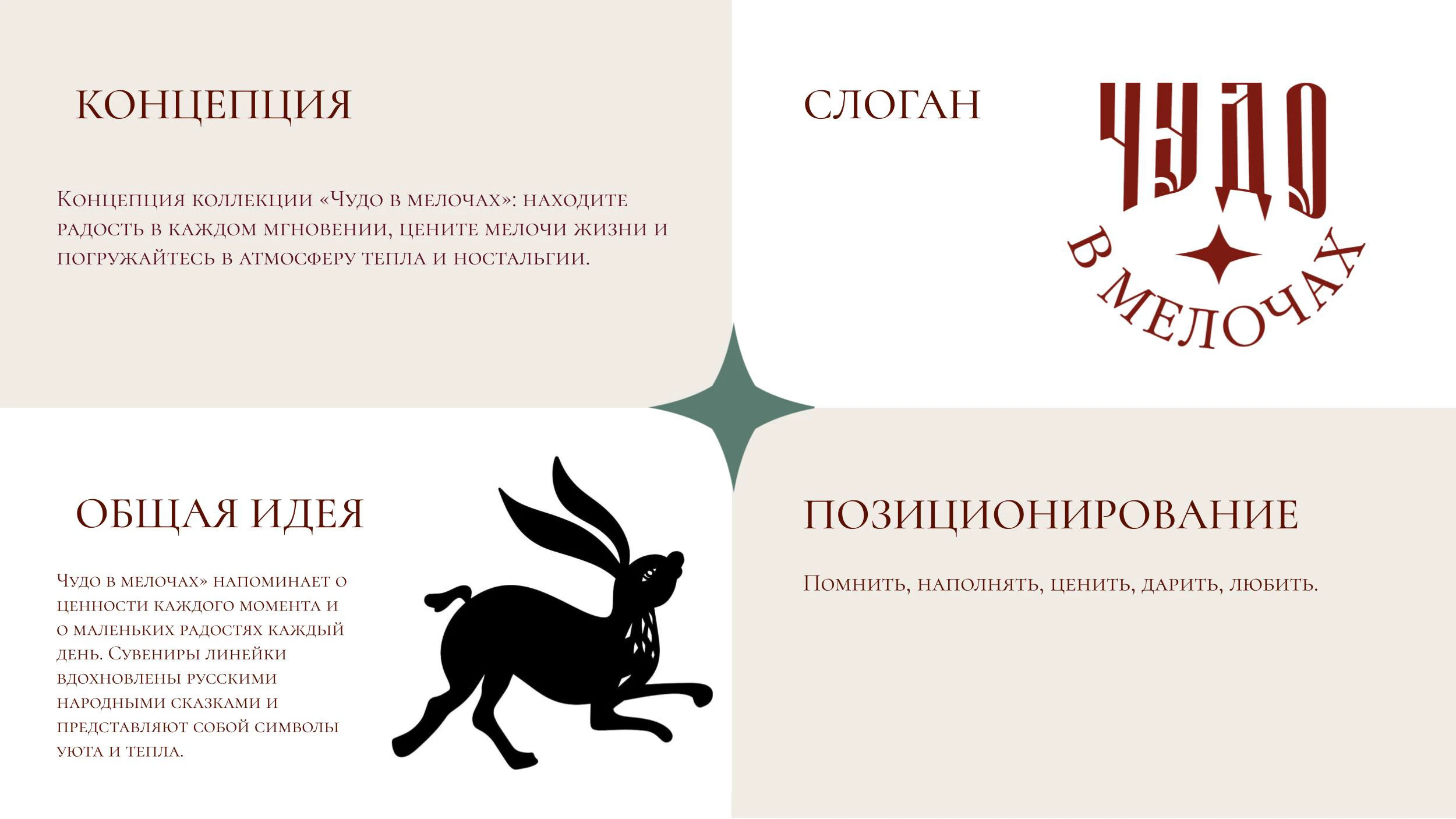 Чудо в мелочах — Изображение №2 — Брендинг, Иллюстрация на Dprofile