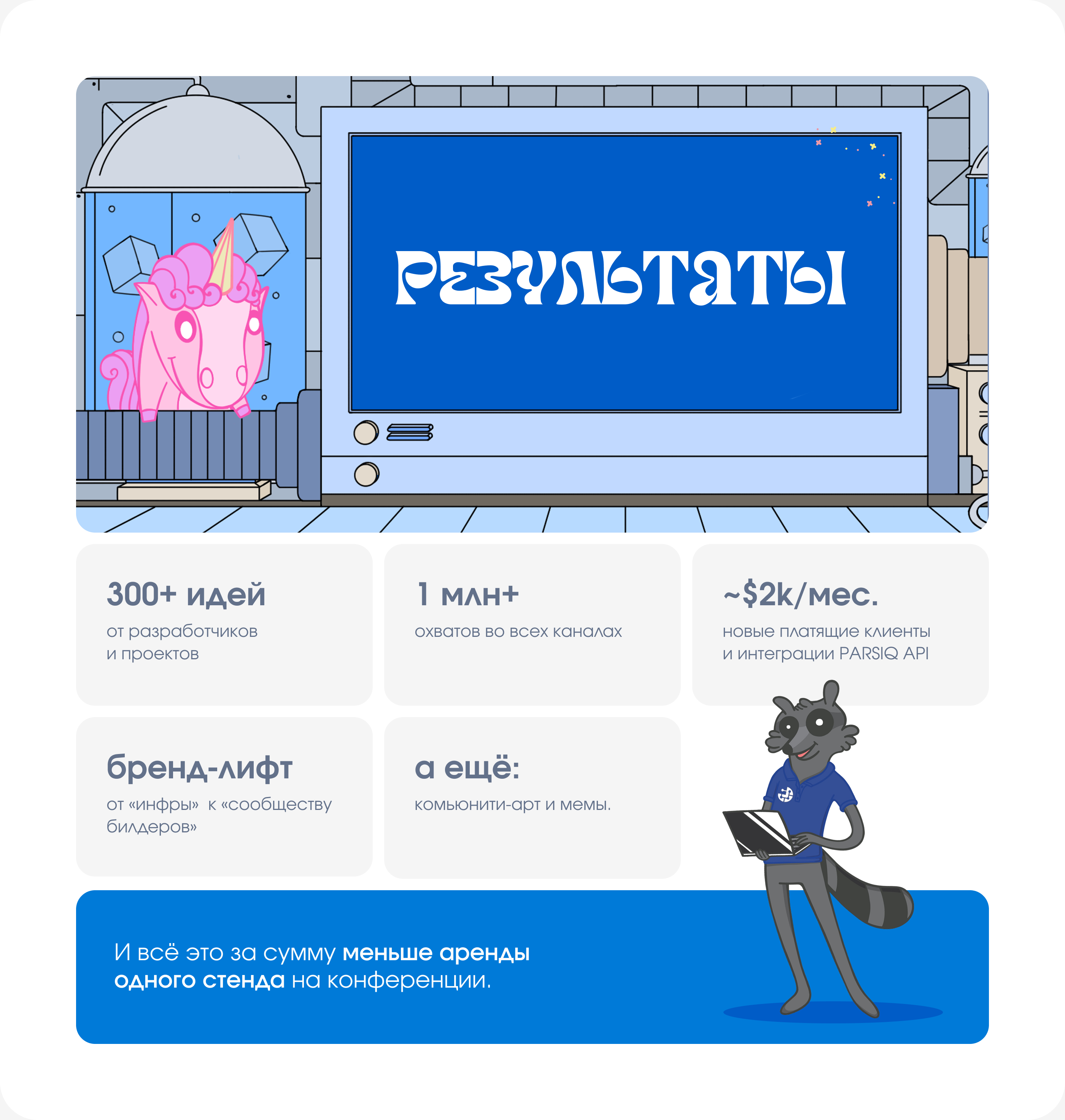 Unicornization | Маскот & Маркетинг Кампания для Web3 — Изображение №9 — Иллюстрация, Маркетинг на Dprofile