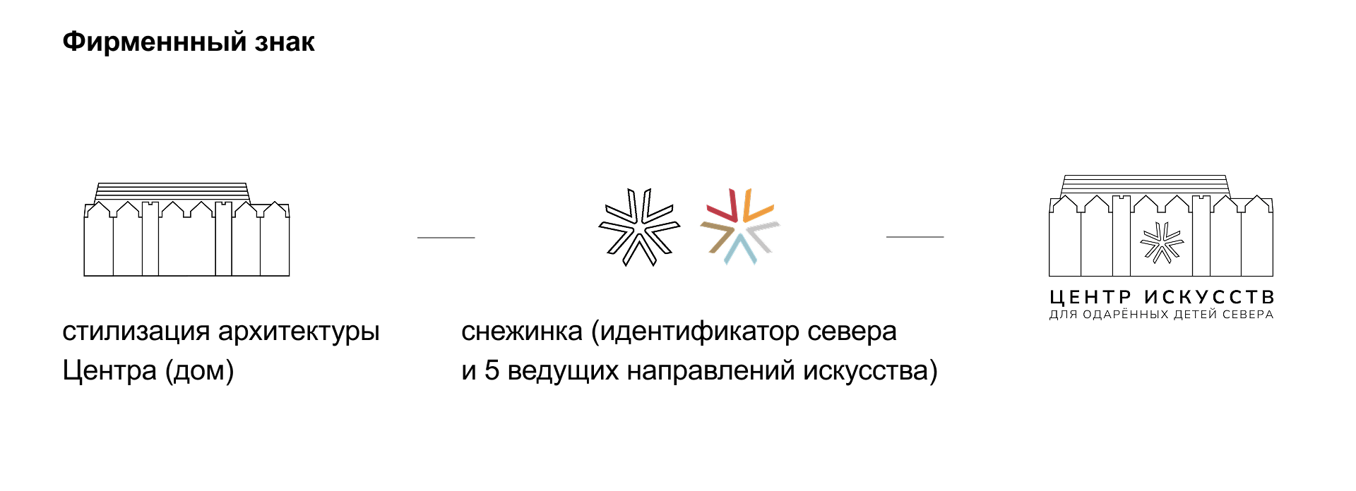 Фирменный стиль для Центра искусств — Изображение №5 — Брендинг на Dprofile