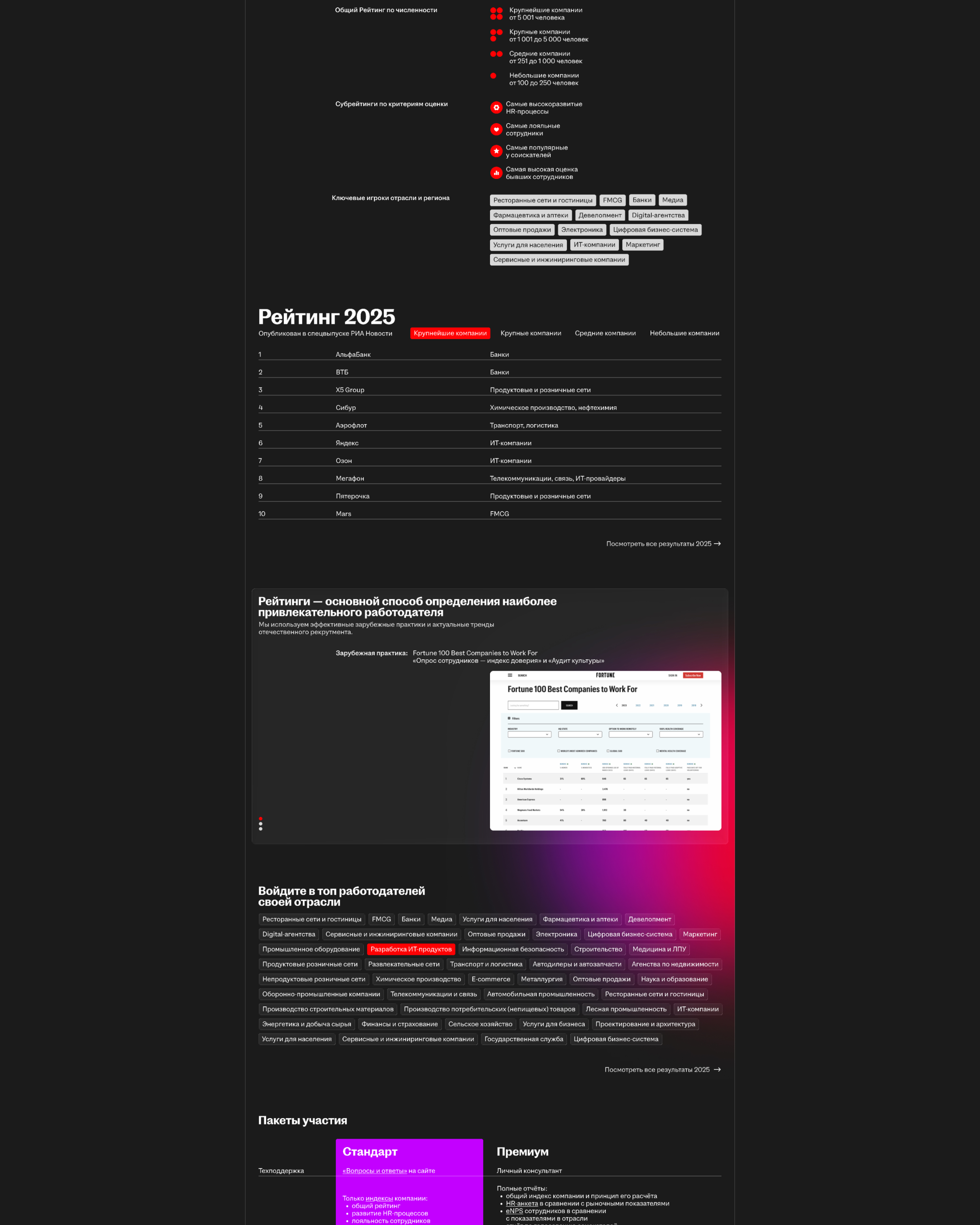Рейтинг работодателей — ребрендинг — Изображение №6 — Интерфейсы, Брендинг на Dprofile