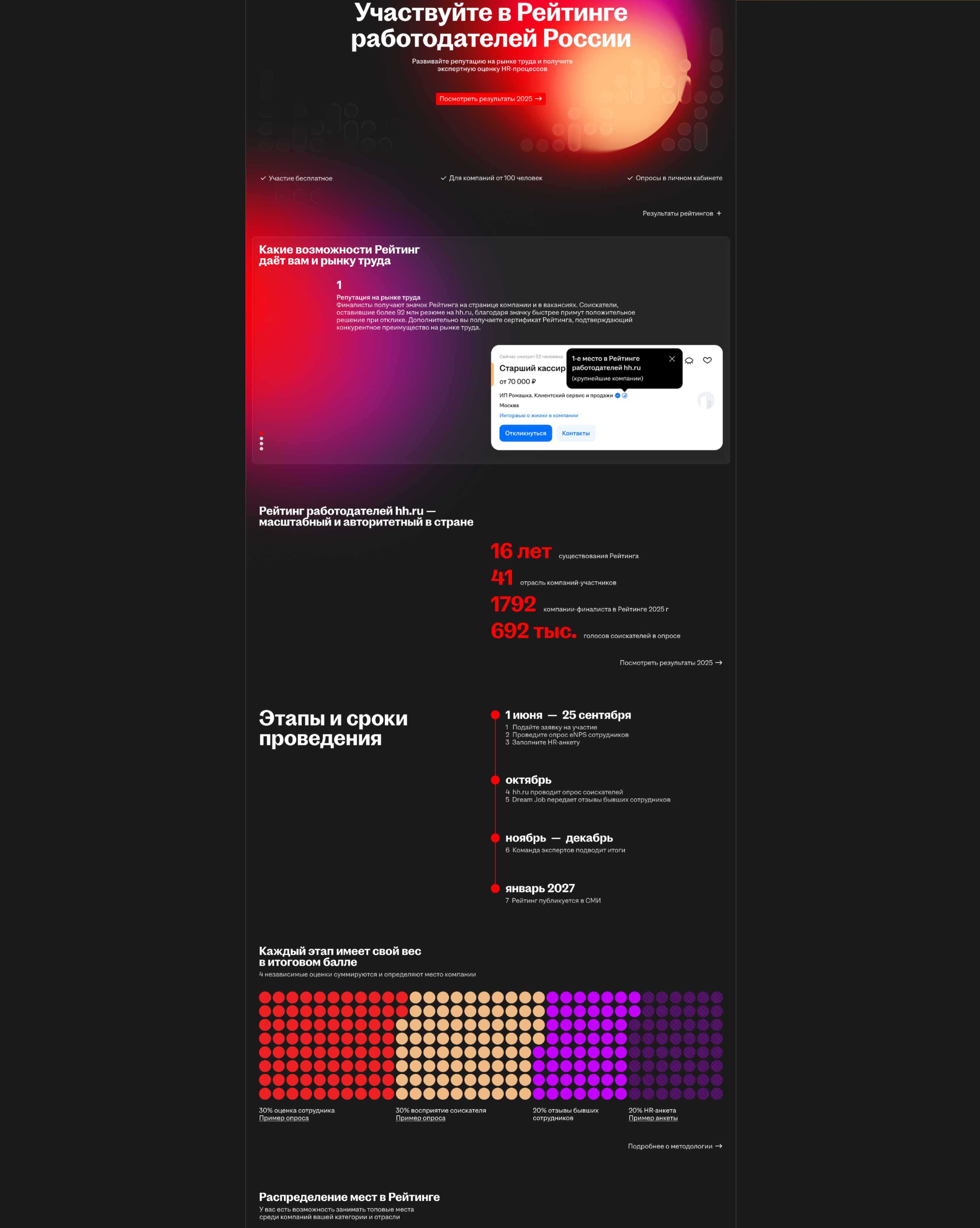 Рейтинг работодателей — ребрендинг — Изображение №5 — Интерфейсы, Брендинг на Dprofile