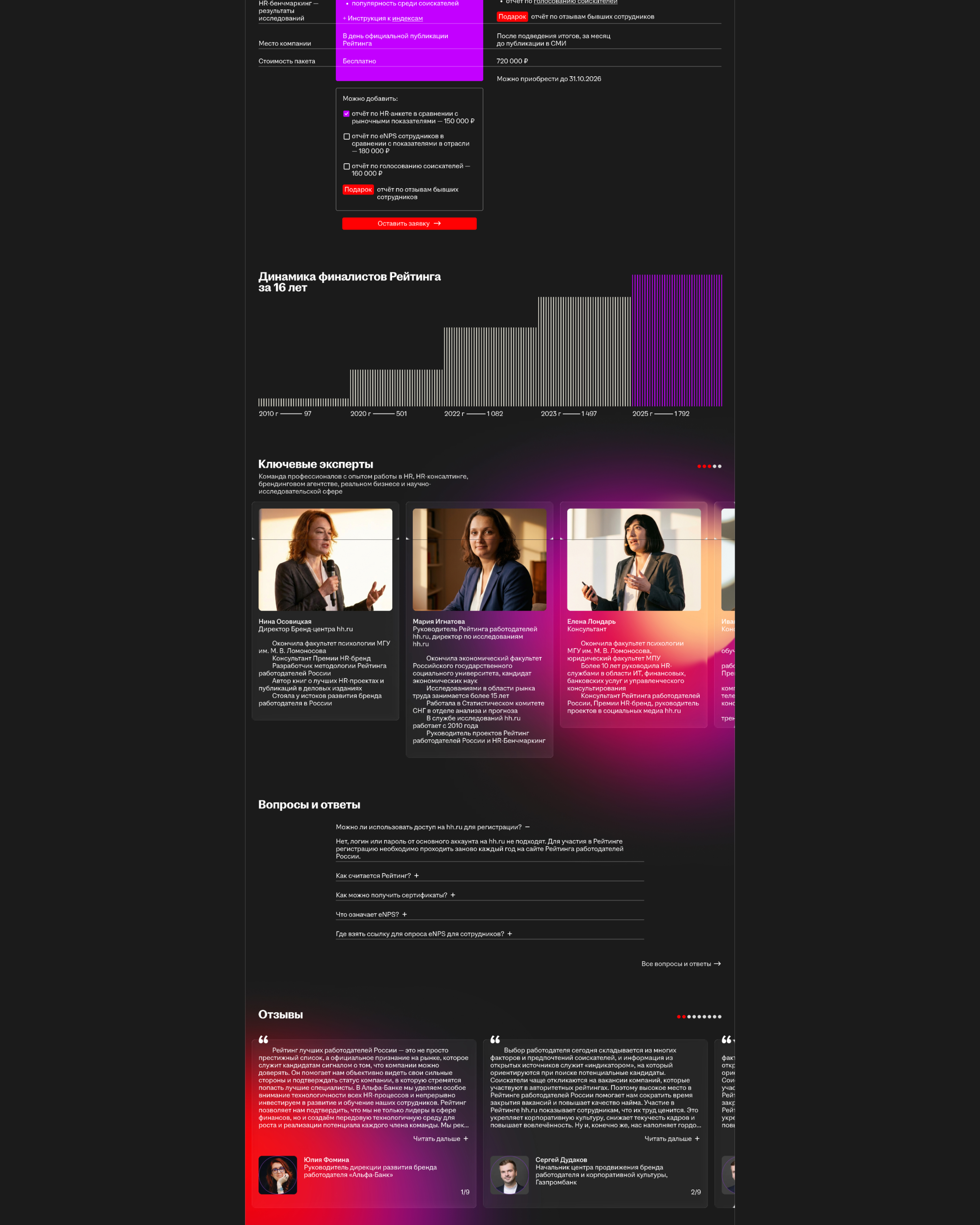 Рейтинг работодателей — ребрендинг — Изображение №7 — Интерфейсы, Брендинг на Dprofile