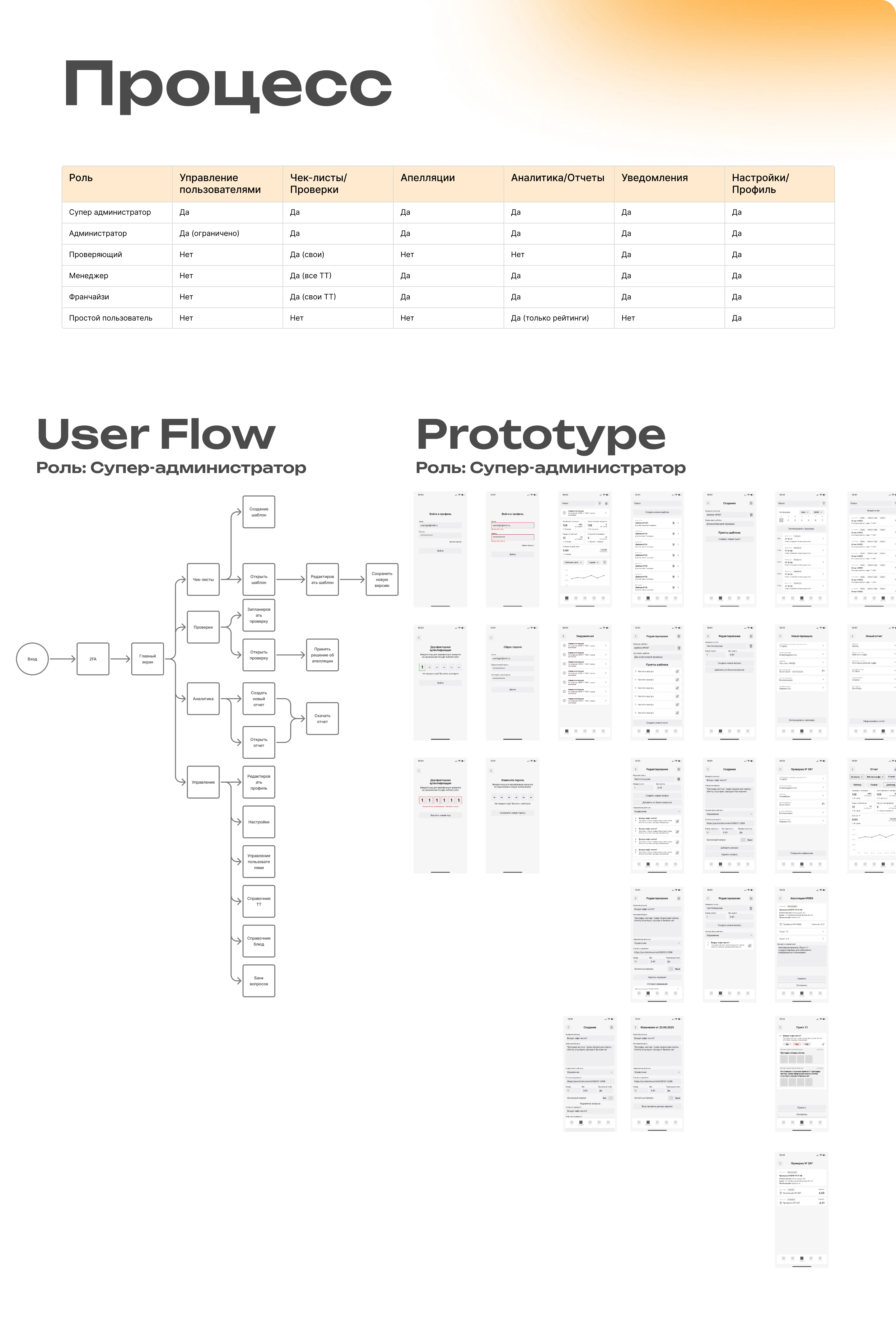 Контроллинг-система для сети “Ростерхит” — Изображение №3 — Интерфейсы на Dprofile