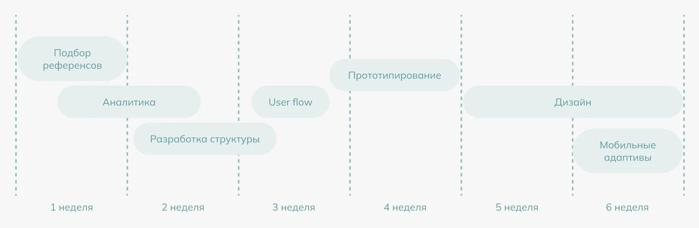 Сайт для частной наркологической клиники | Web design — Изображение №3 — Интерфейсы на Dprofile