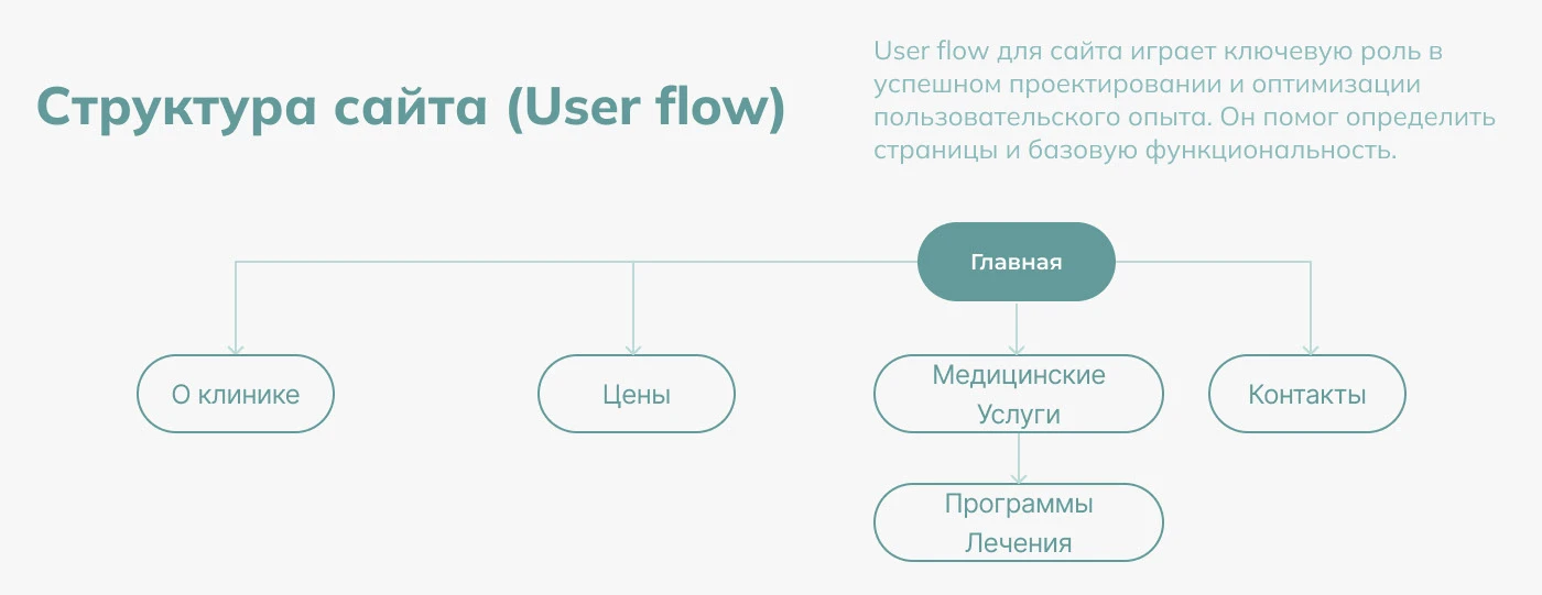 Сайт для частной наркологической клиники | Web design — Изображение №5 — Интерфейсы на Dprofile