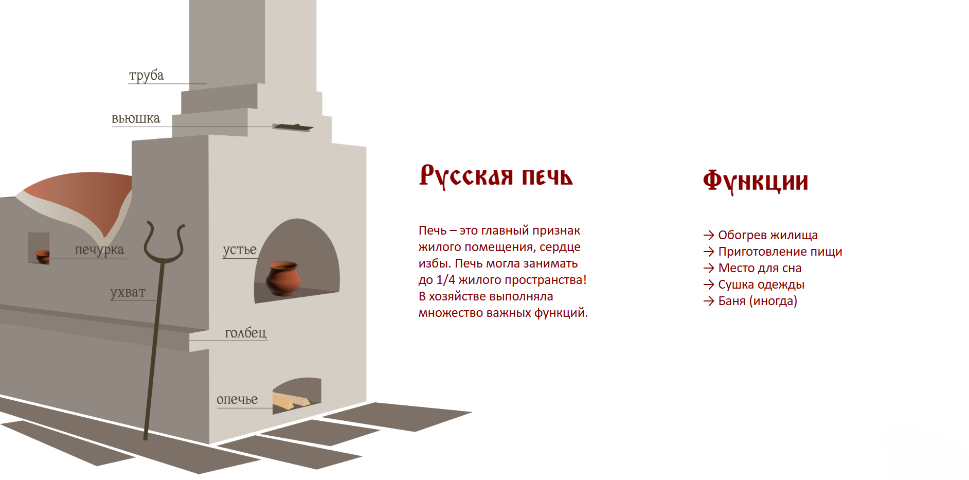 Русская северная изба — Изображение №17 — Интерфейсы, Графика на Dprofile