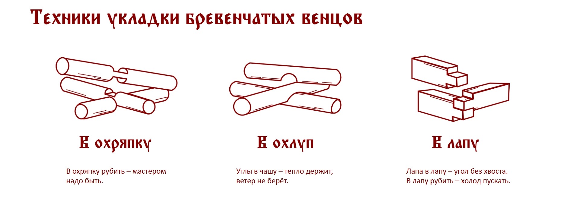 Русская северная изба — Изображение №10 — Интерфейсы, Графика на Dprofile