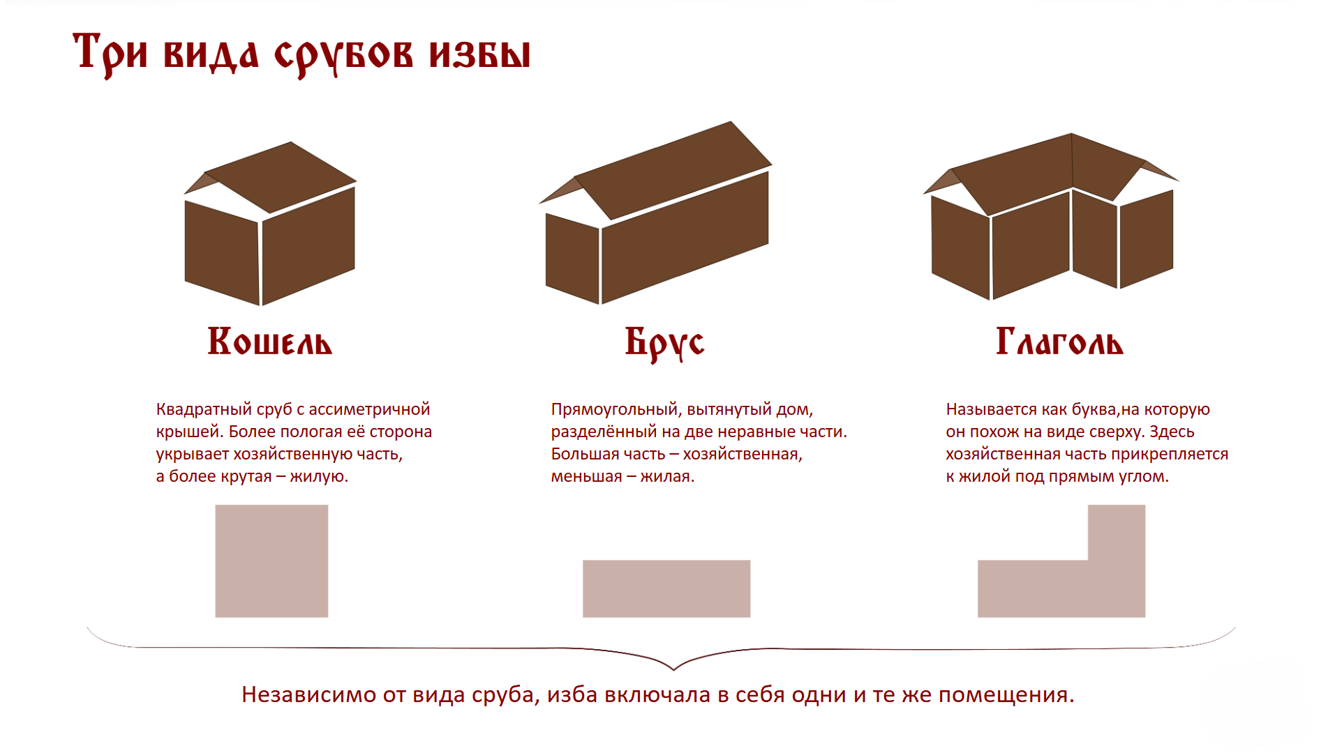 Русская северная изба — Изображение №9 — Интерфейсы, Графика на Dprofile