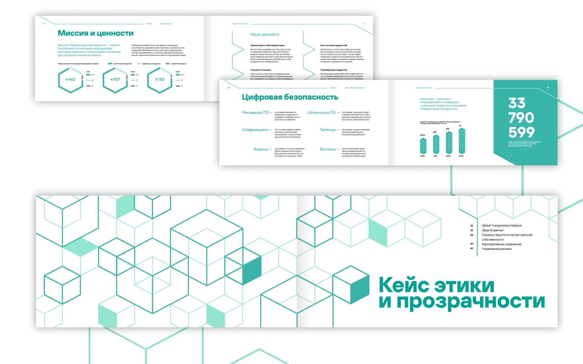 Касперский/Годовой отчет'23. Персональная версия вёрстки — Изображение №5 — Графика на Dprofile