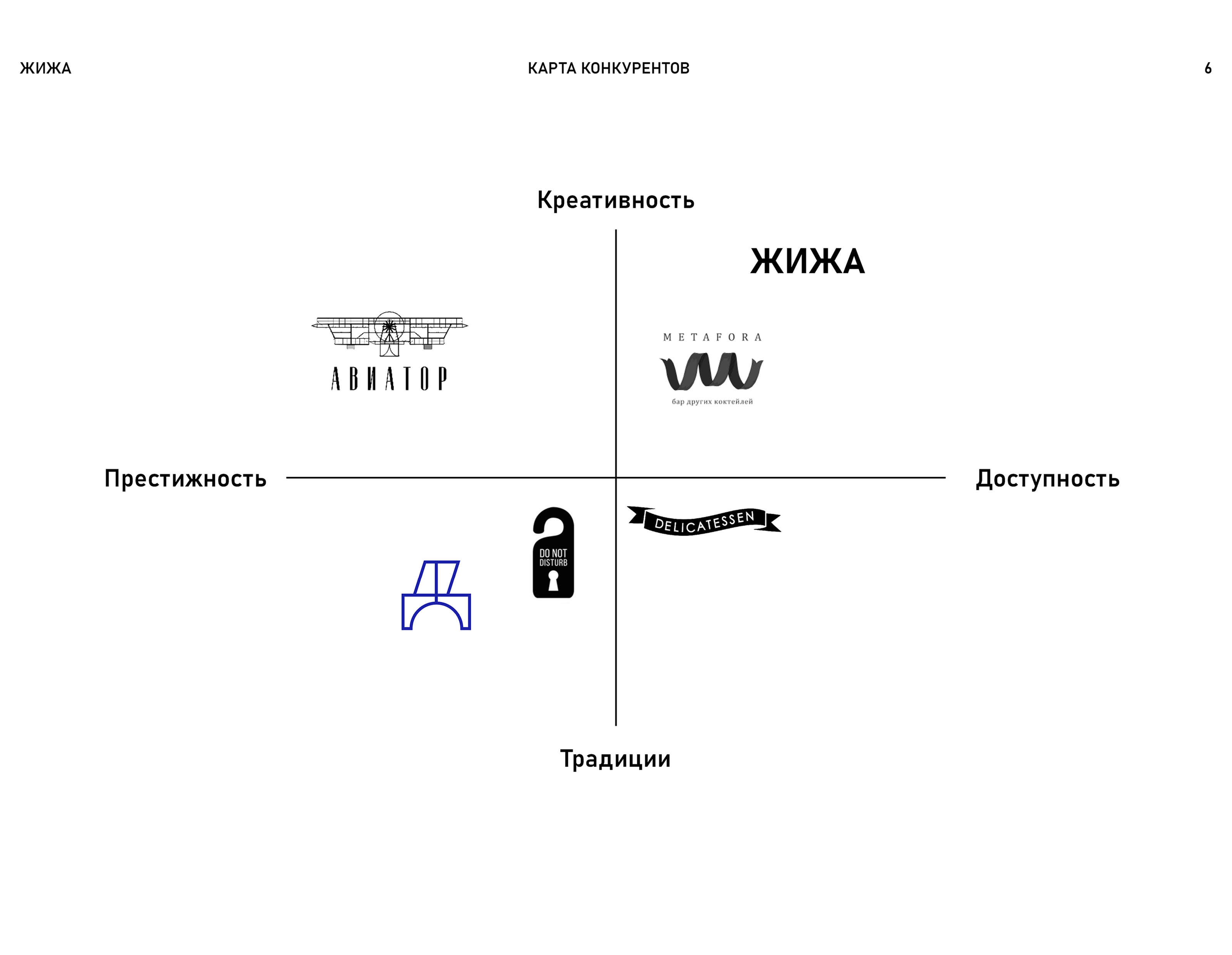 Коктейльный бар ЖИЖА — Изображение №7 — Брендинг на Dprofile