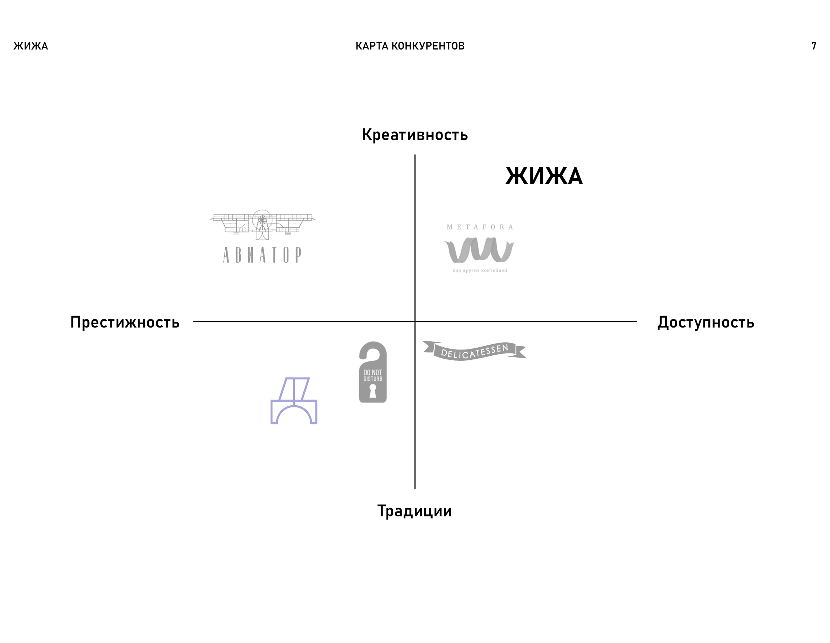 Коктейльный бар ЖИЖА — Изображение №8 — Брендинг на Dprofile