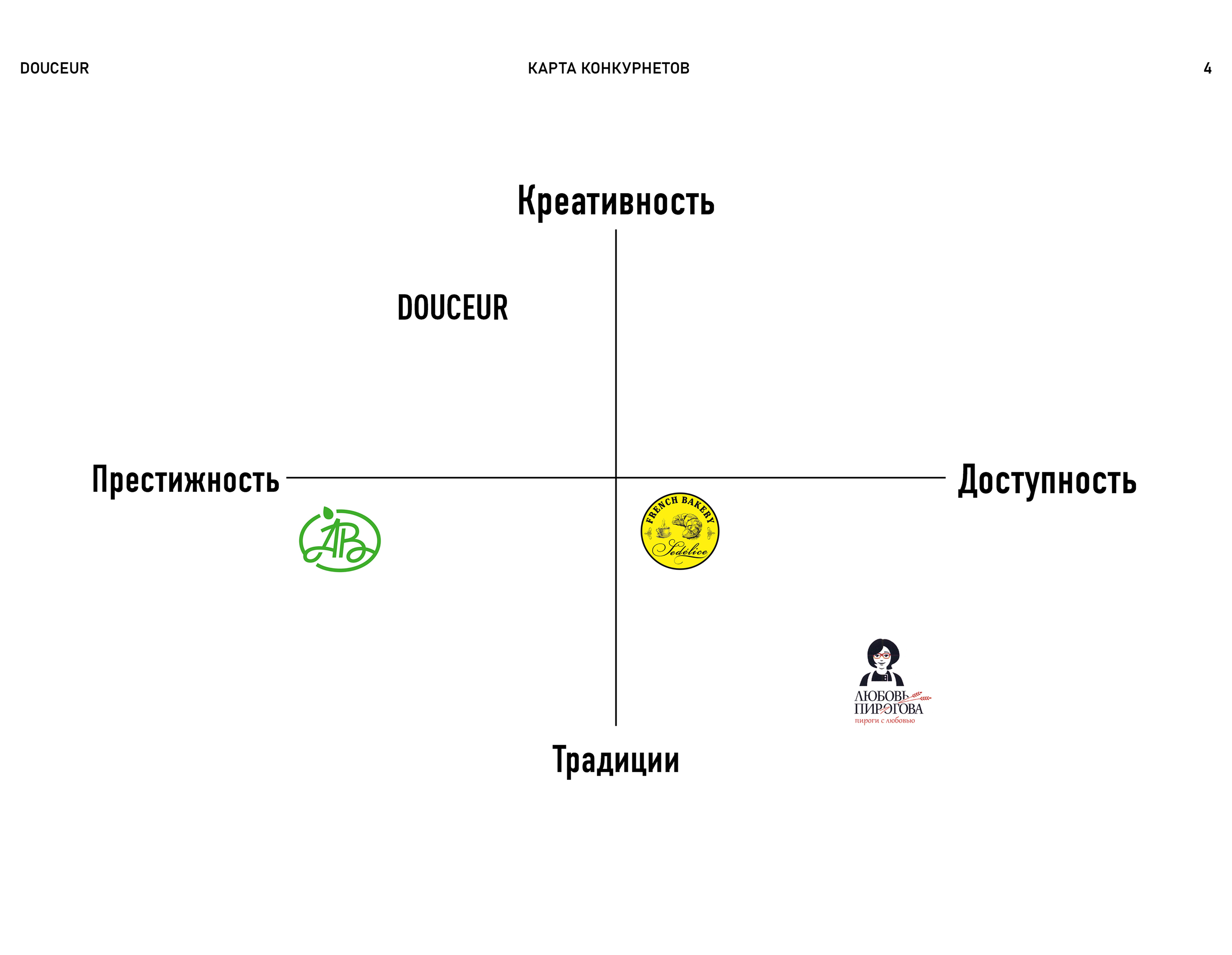 Douceur — Упаковка — Изображение №4 — Брендинг, 3D на Dprofile