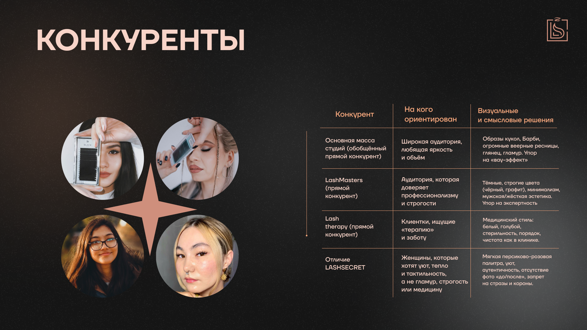 Личный: бизнес-проект — Изображение №5 — Брендинг, Маркетинг на Dprofile