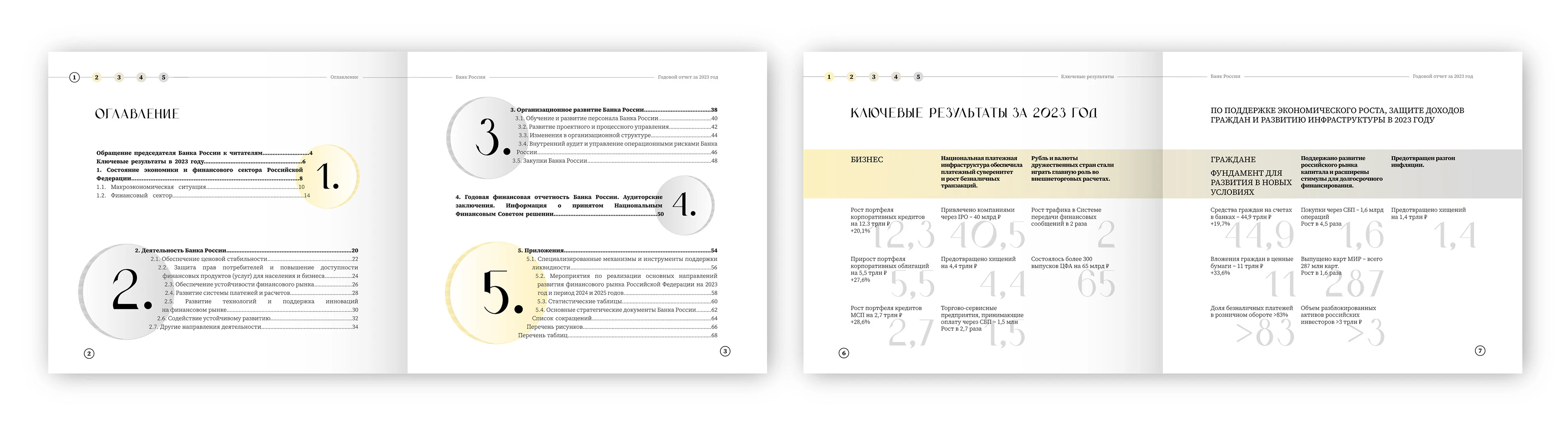 Годовой отчет ЦБР за 2023 год — Изображение №5 — Графика на Dprofile