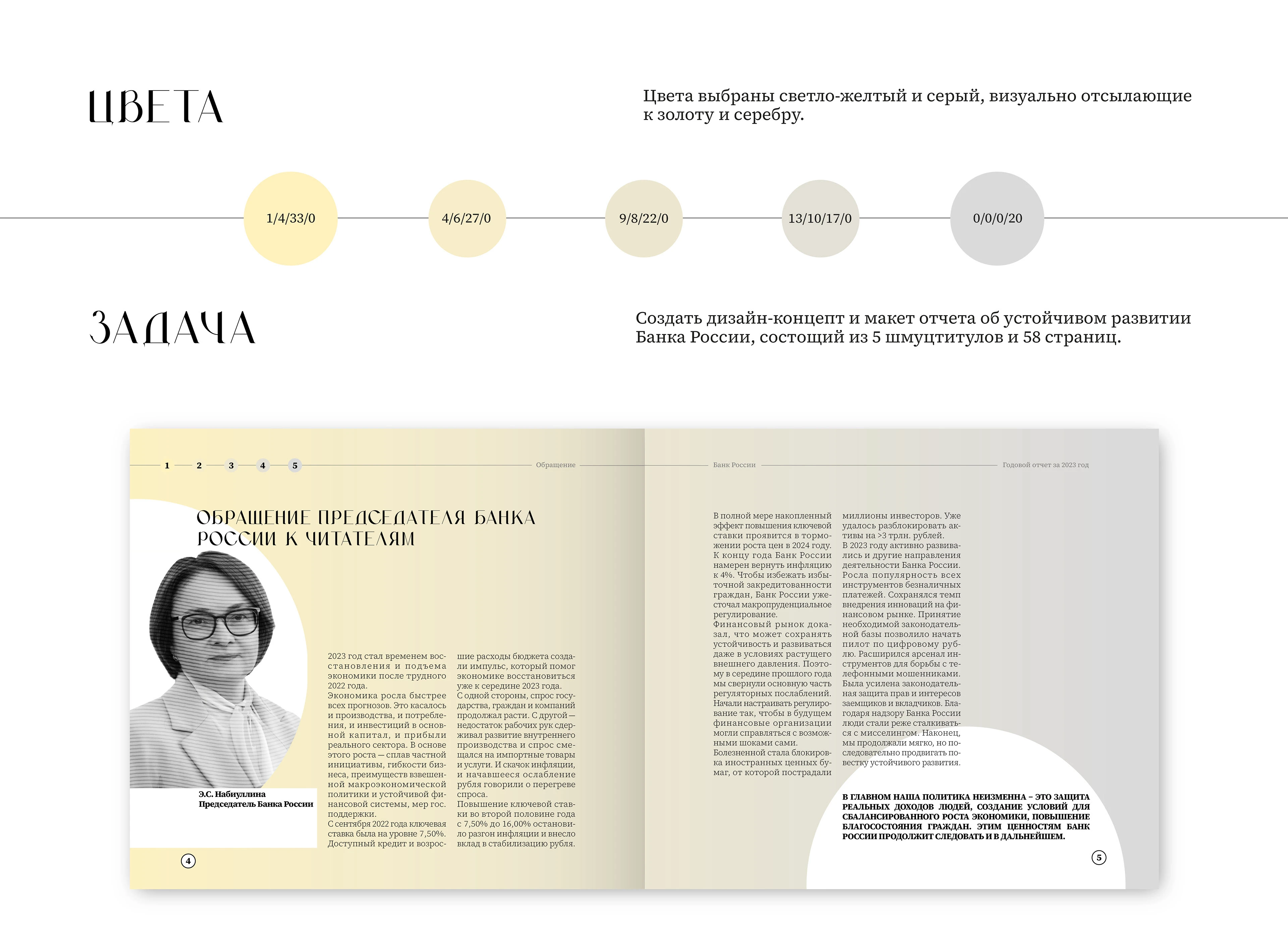 Годовой отчет ЦБР за 2023 год — Изображение №4 — Графика на Dprofile