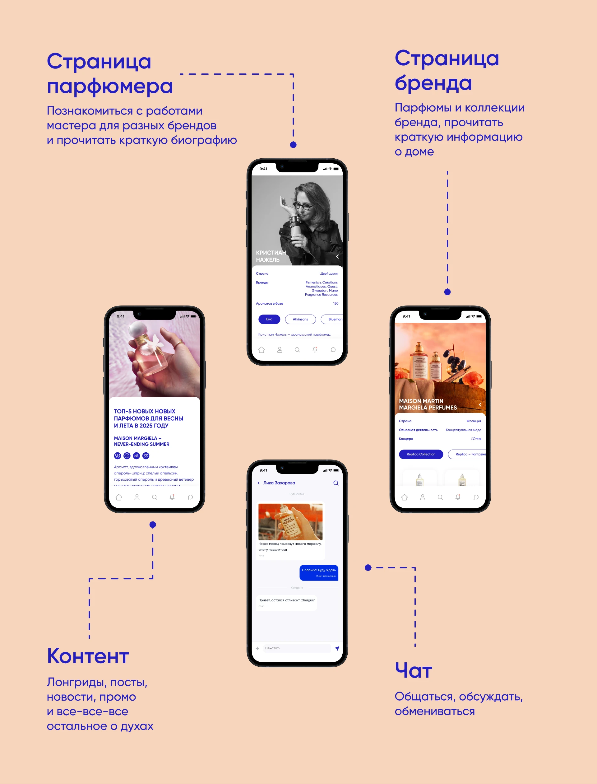 SCNT: концепция парфюмерной библиоткеки — Изображение №12 — Интерфейсы, Брендинг на Dprofile