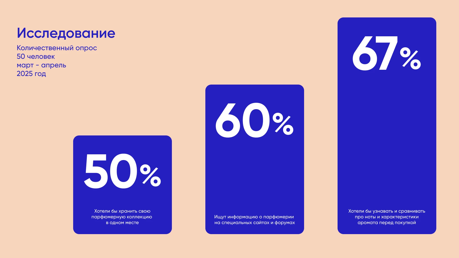 SCNT: концепция парфюмерной библиоткеки — Изображение №3 — Интерфейсы, Брендинг на Dprofile