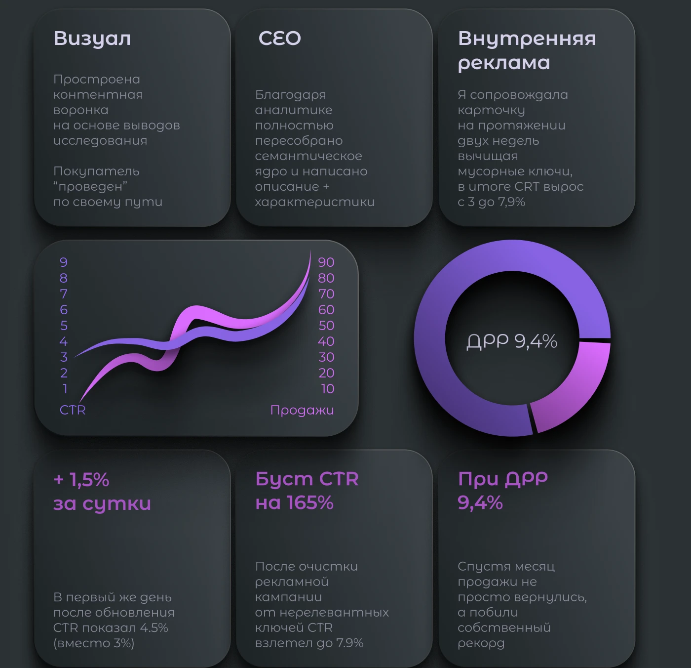 Инфографика Дизайн карточки товара для WILDBERRIES — Изображение №7 — Графика, Маркетинг на Dprofile