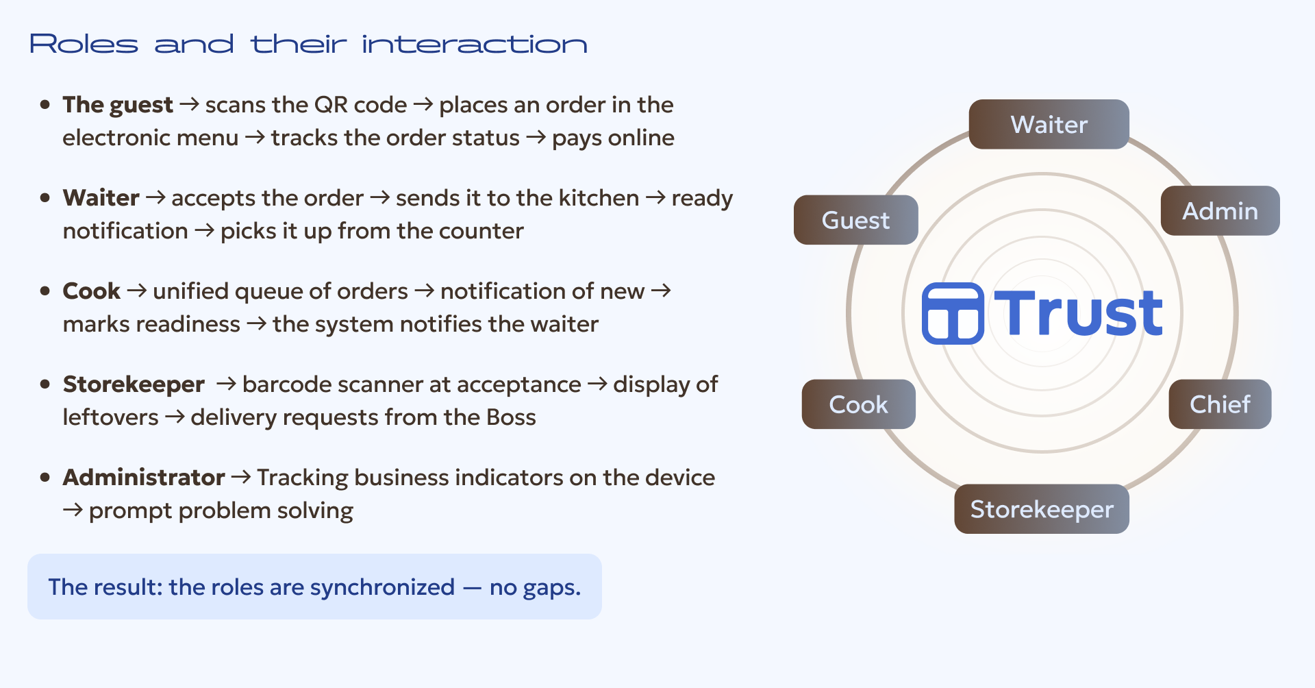 Trust. Automation system for cafes and restaurants — Изображение №12 — Интерфейсы на Dprofile