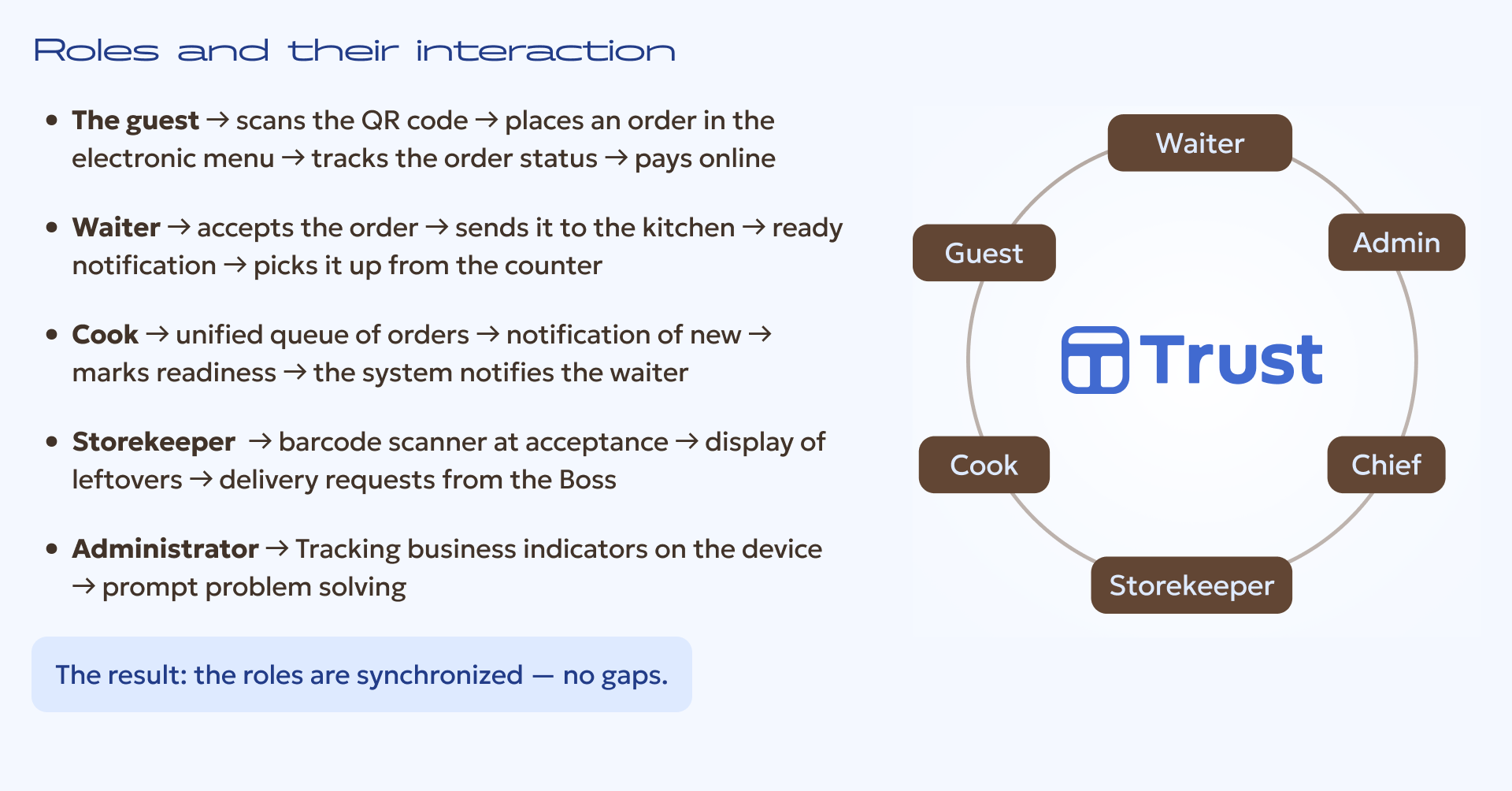 Trust. Automation system for cafes and restaurants — Изображение №12 — Интерфейсы на Dprofile