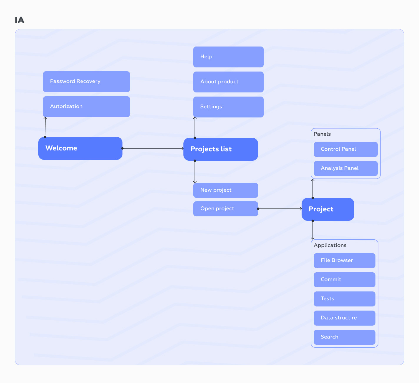 Low-code fintech platform interface design — Изображение №3 — Интерфейсы на Dprofile