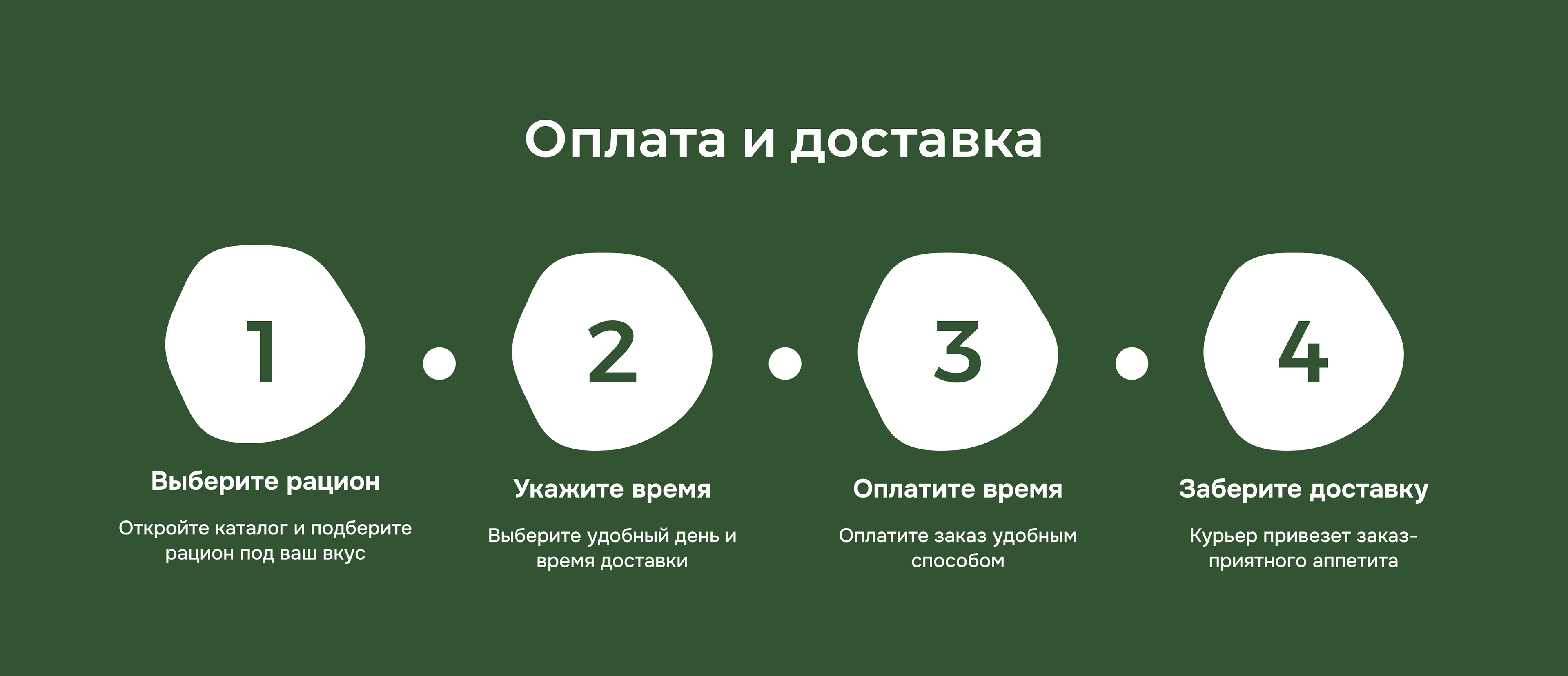 VitaBite | Website for the delivery of healthy food — Изображение №5 — Интерфейсы на Dprofile