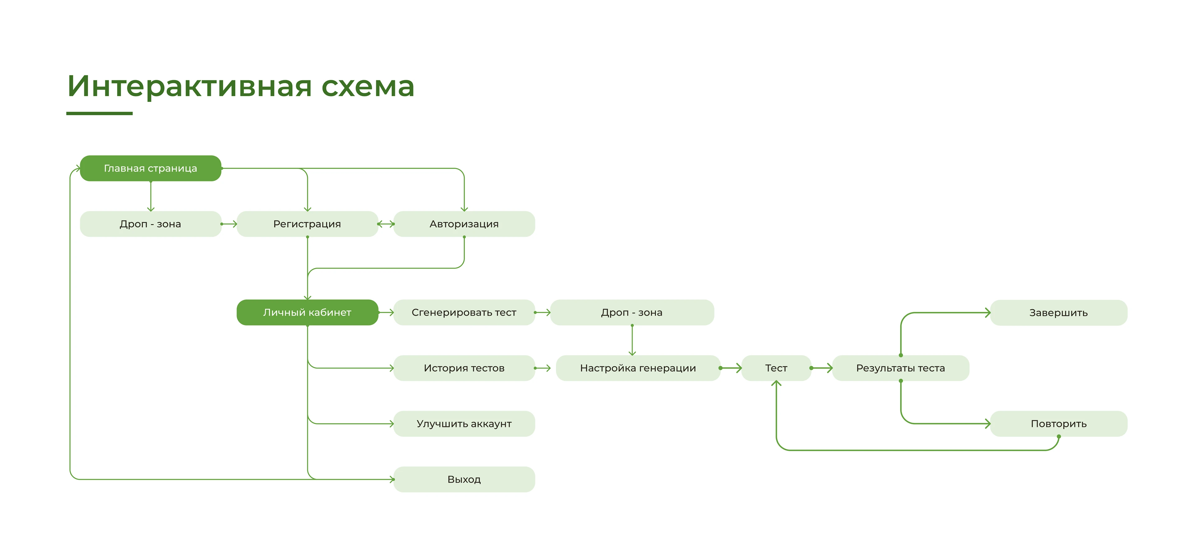 Taiga: MVP платформы для генерации тестов из документов — Изображение №3 — Интерфейсы на Dprofile