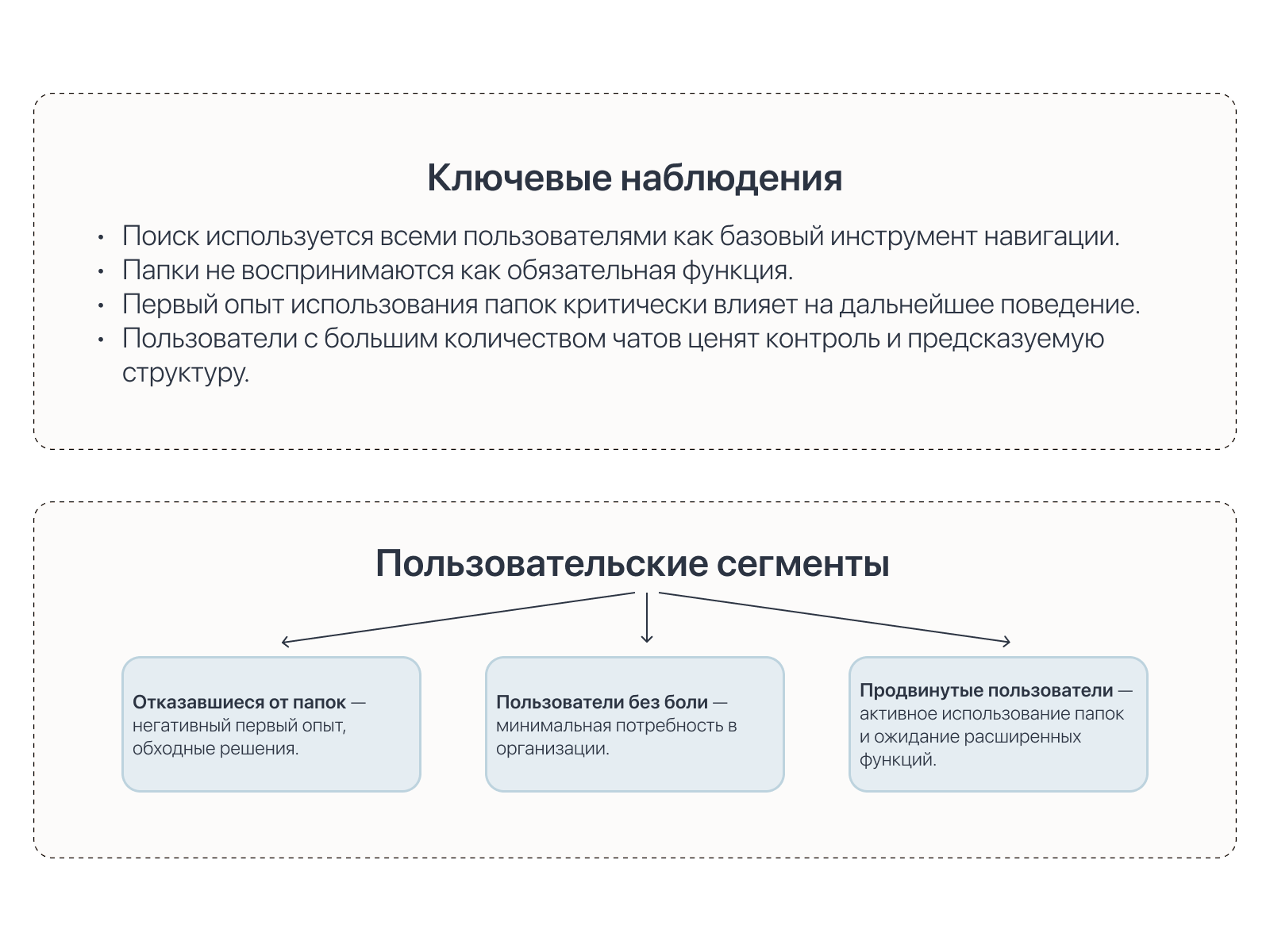 UX-исследование организации чатов в Telegram — Изображение №4 — Интерфейсы на Dprofile
