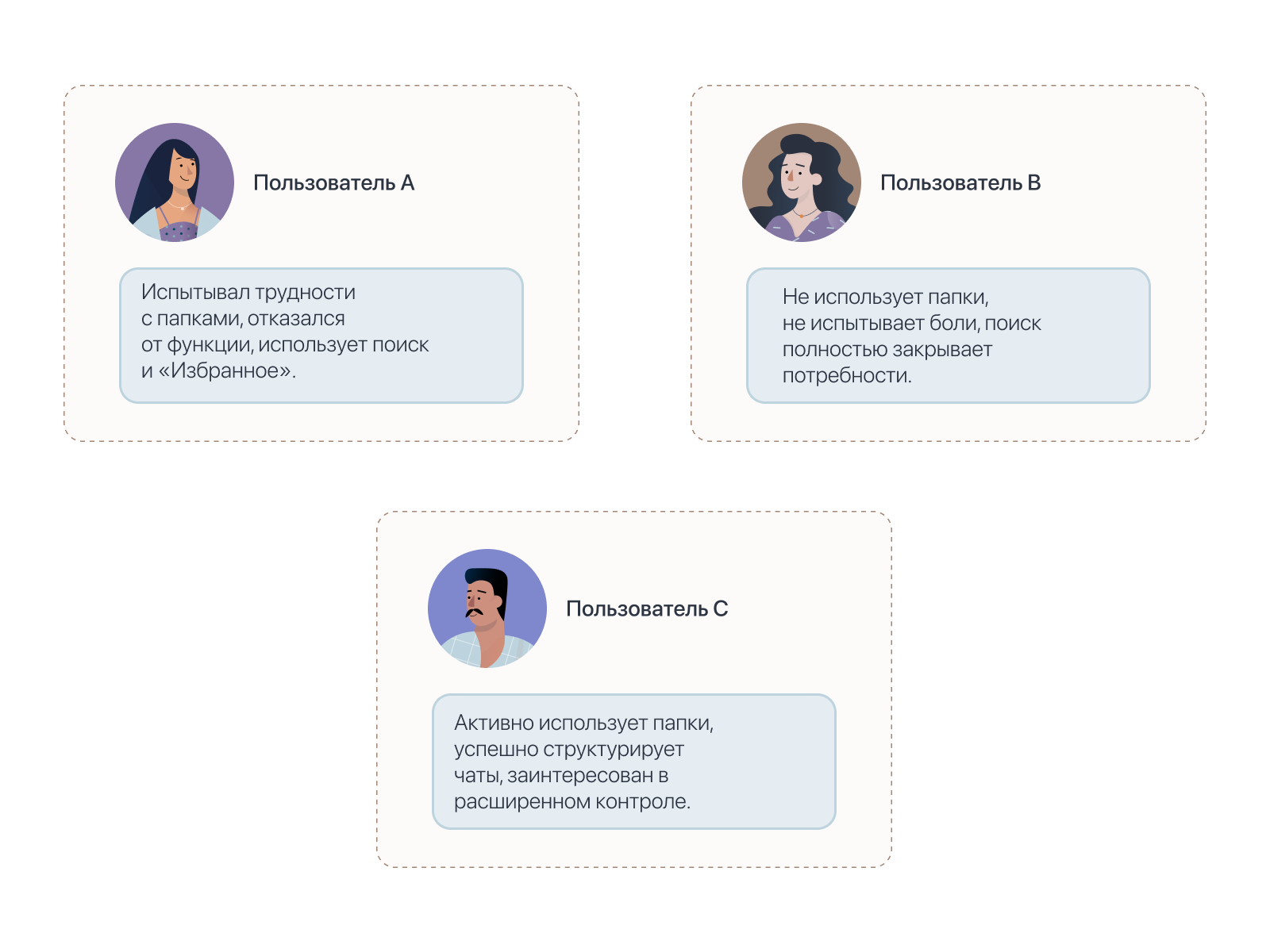 UX-исследование организации чатов в Telegram — Изображение №3 — Интерфейсы на Dprofile