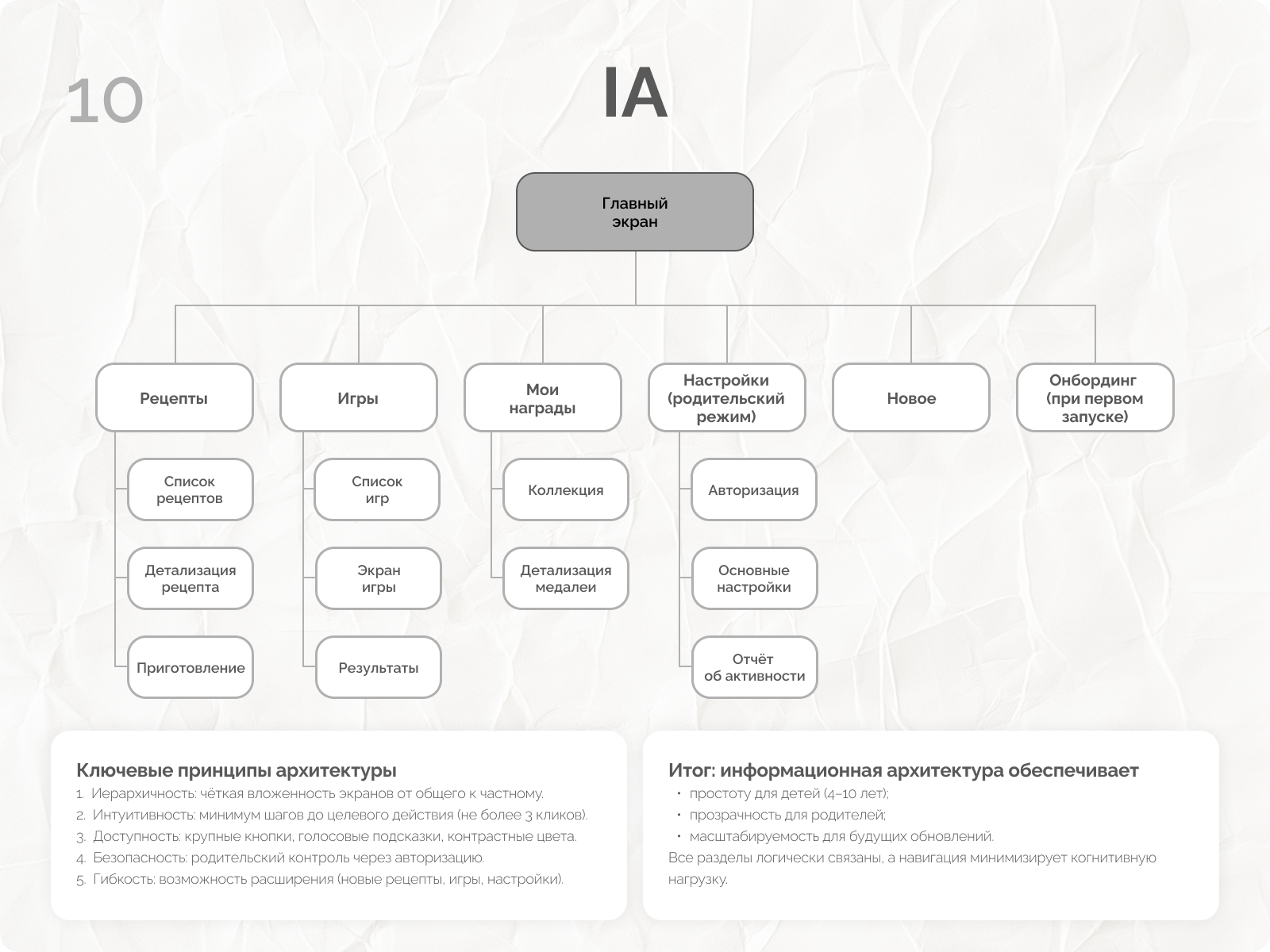 Foodie Kids - игровой дневник питания — Изображение №15 — Интерфейсы на Dprofile